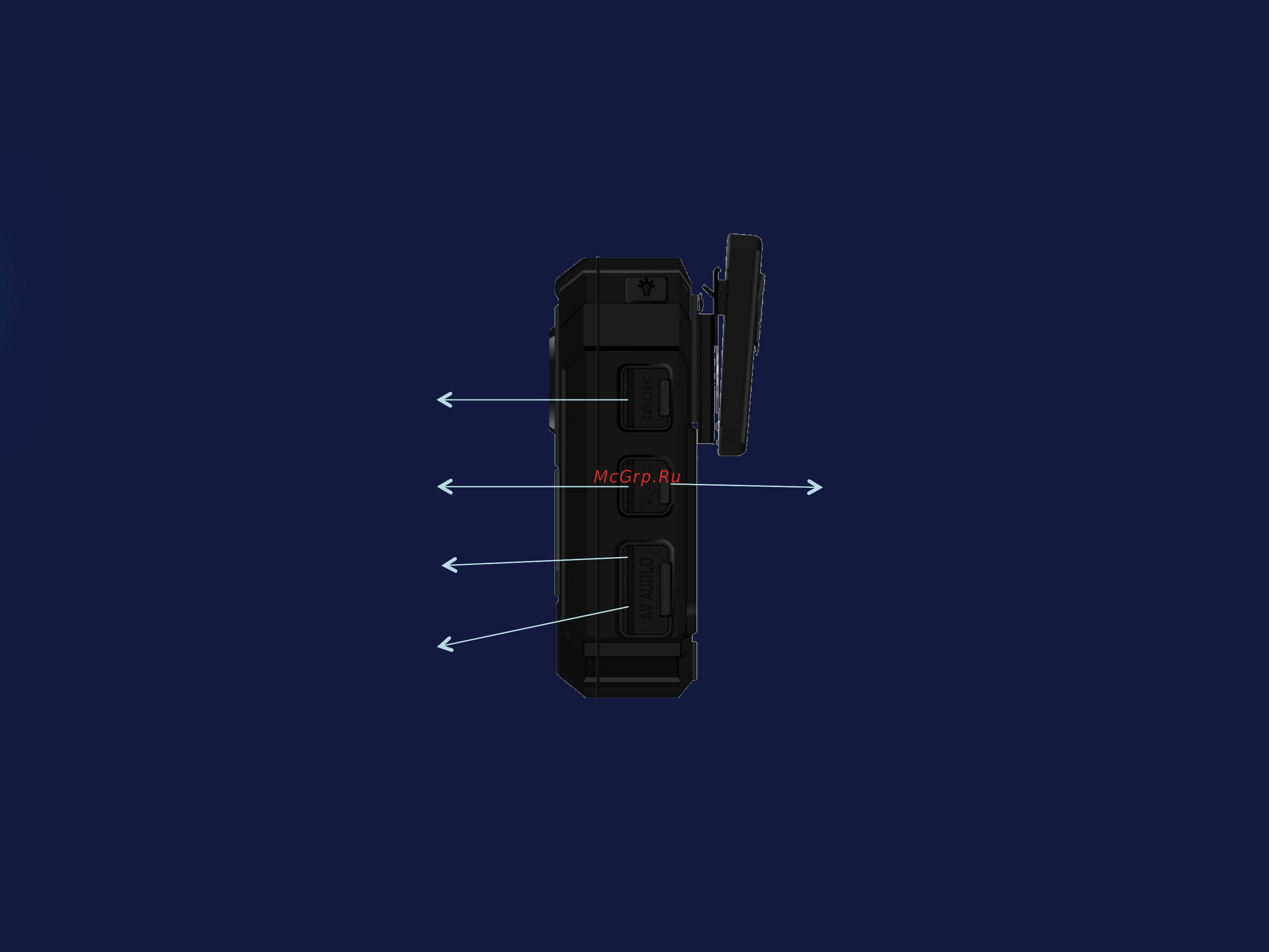 ТРИУМФ GPS НВР-01 [6/24] Расположение элементов управления