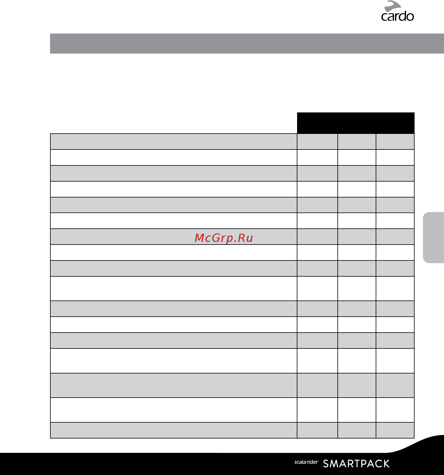 Scala Rider SRSP0012 [7/30] Персонализация и настройки