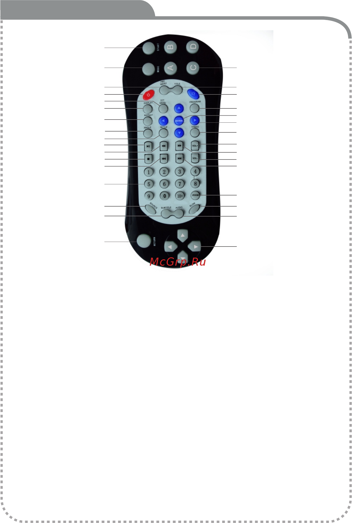 Avis AVS1520T [3/6] Меню pbc 2 заголовок 3 питание вкл выкл 4 кнопка выключения звука 5 кнопка меню 6 дисплей 7 программа 8 кнопка повтора 9 ввод 10 кнопки навигации 11 angle 12 установка 13 usb sd 14 воспроизведение пауза 15 быстрая перемотка назад 16 быстрая перемотка вперед 17 увеличение громкости 18 уменьшение громкости