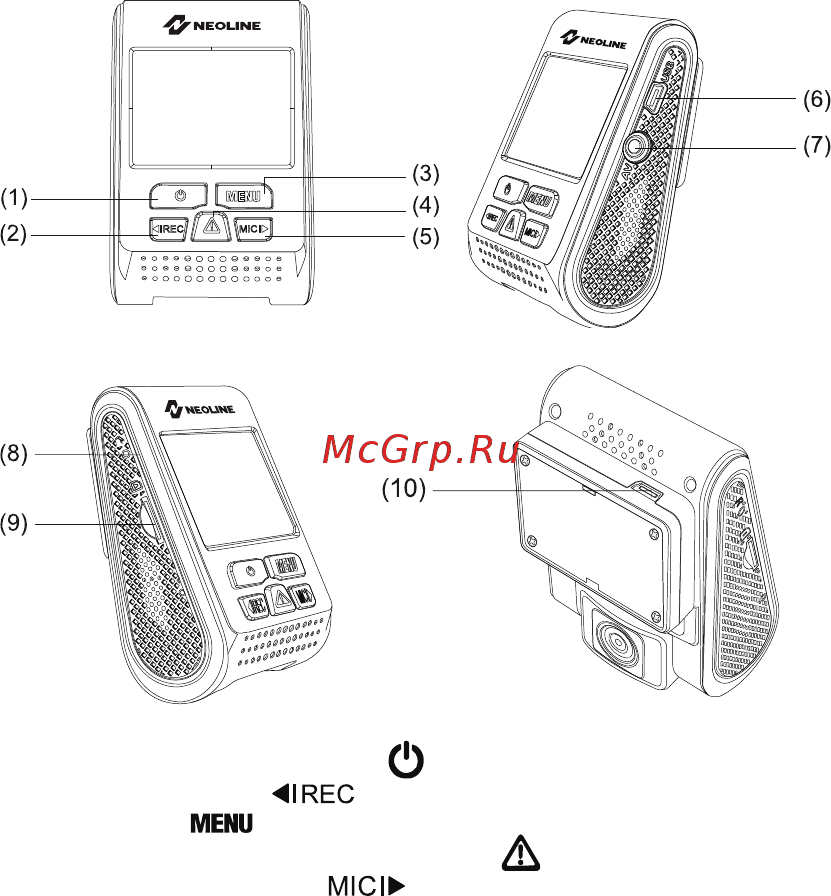 Neoline GPS X37 [7/19] Описание кнопок и их функций