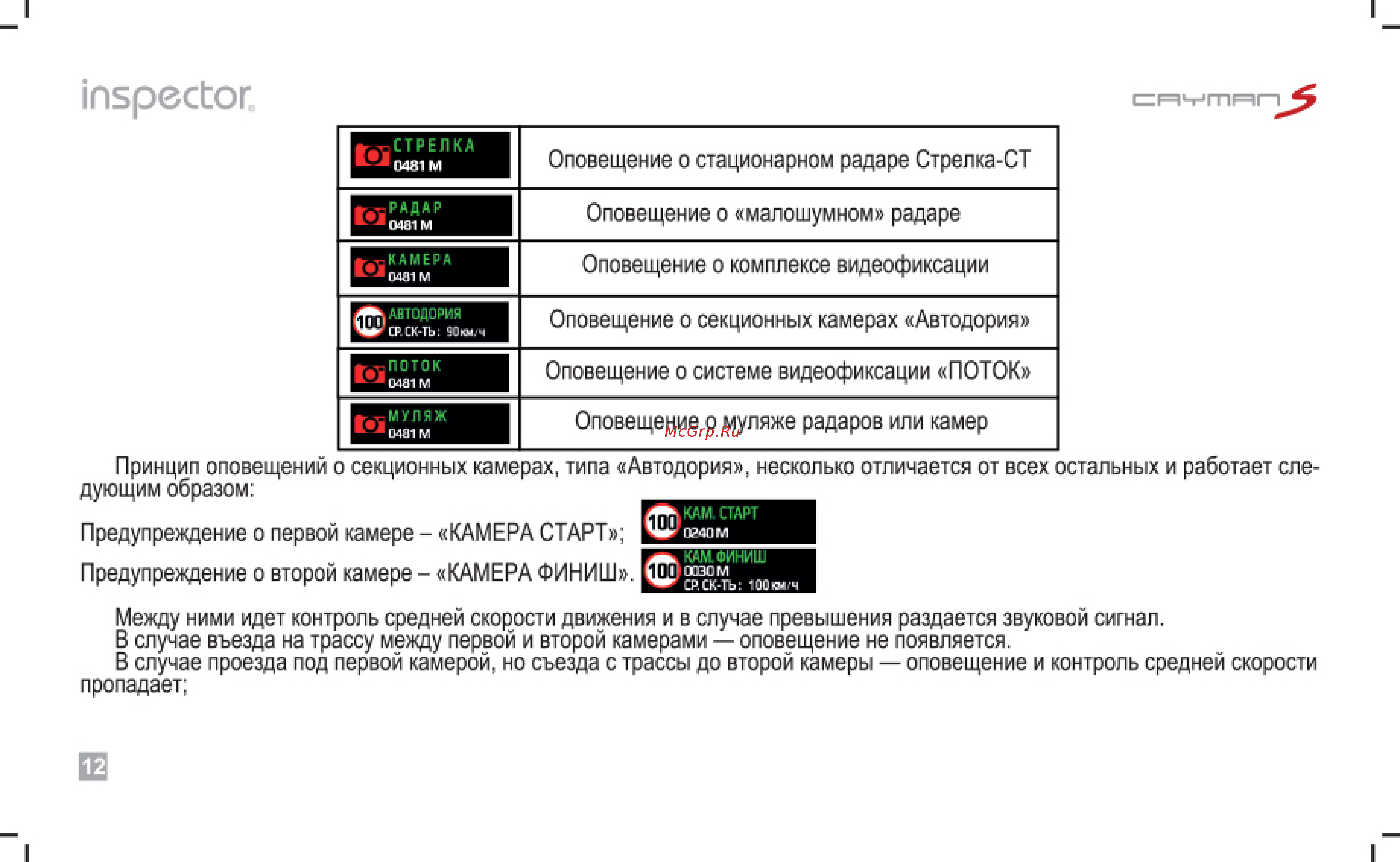 Inspector Радар детектор, CAYMAN S (Signature) [12/21] Inspector