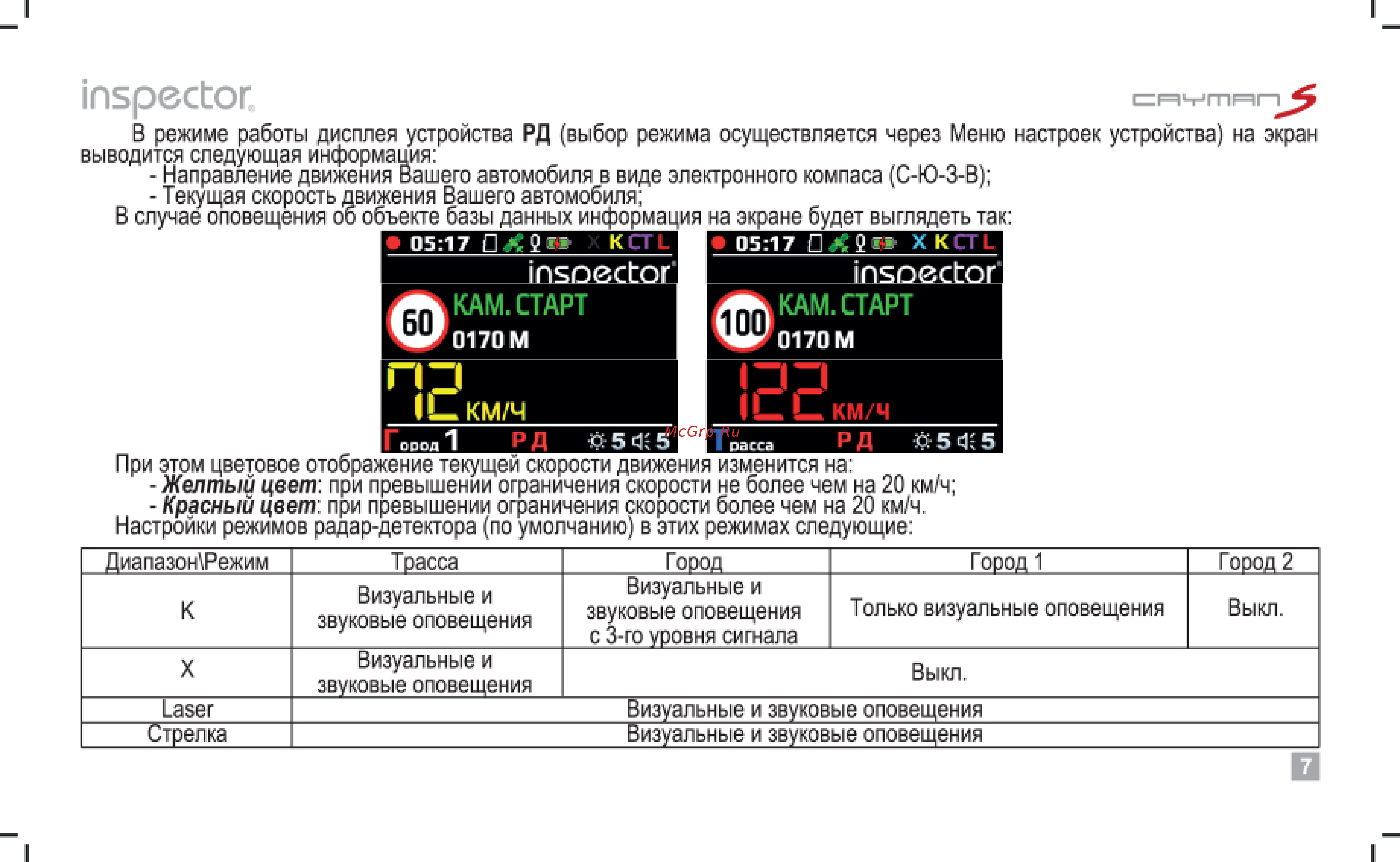 Inspector Радар детектор, CAYMAN S (Signature) Инструкция по эксплуатации онлайн [7/21] 294641