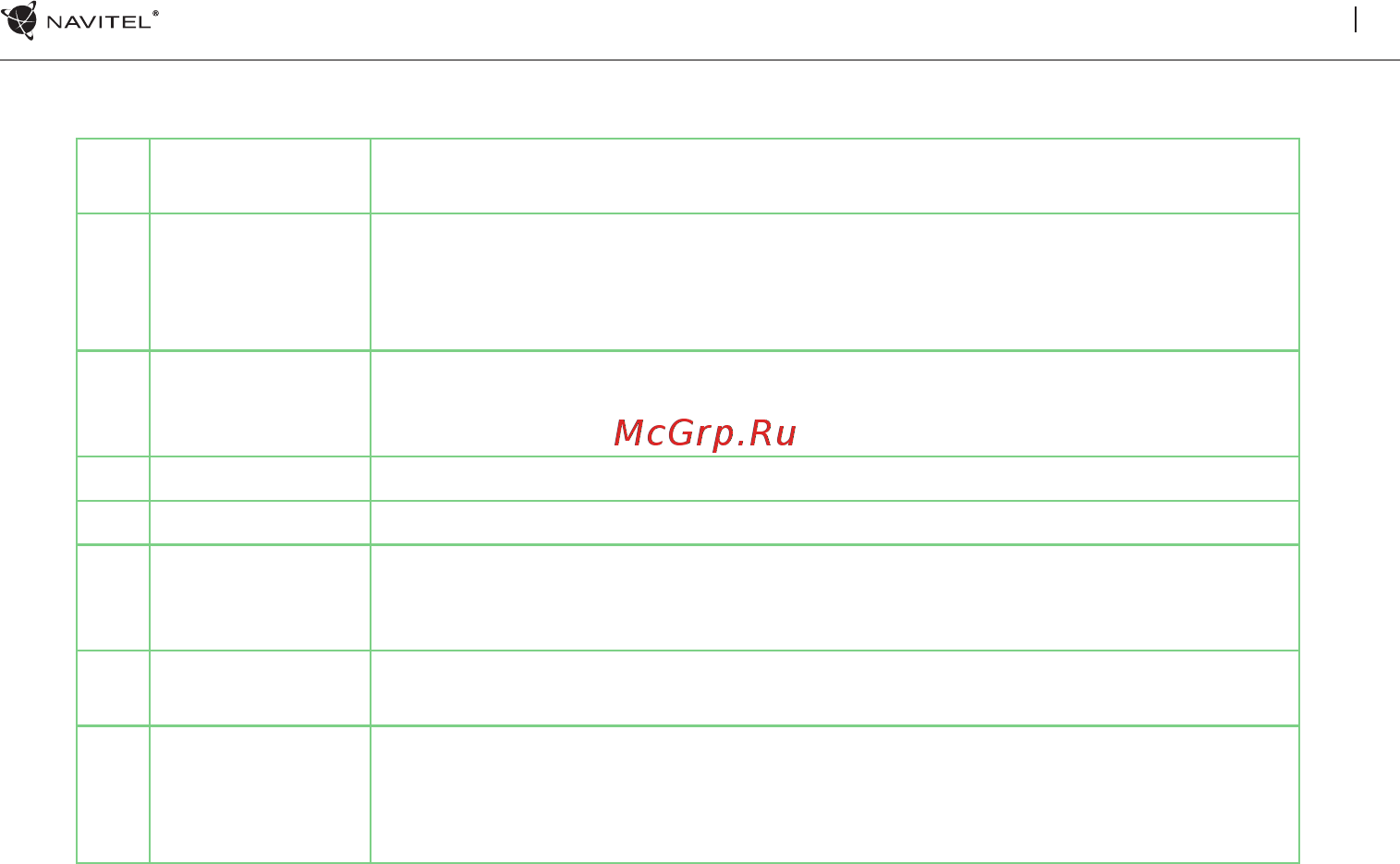 Navite 5u0022 4 Гб Навител Инструкция по эксплуатации онлайн [11/19] 371664