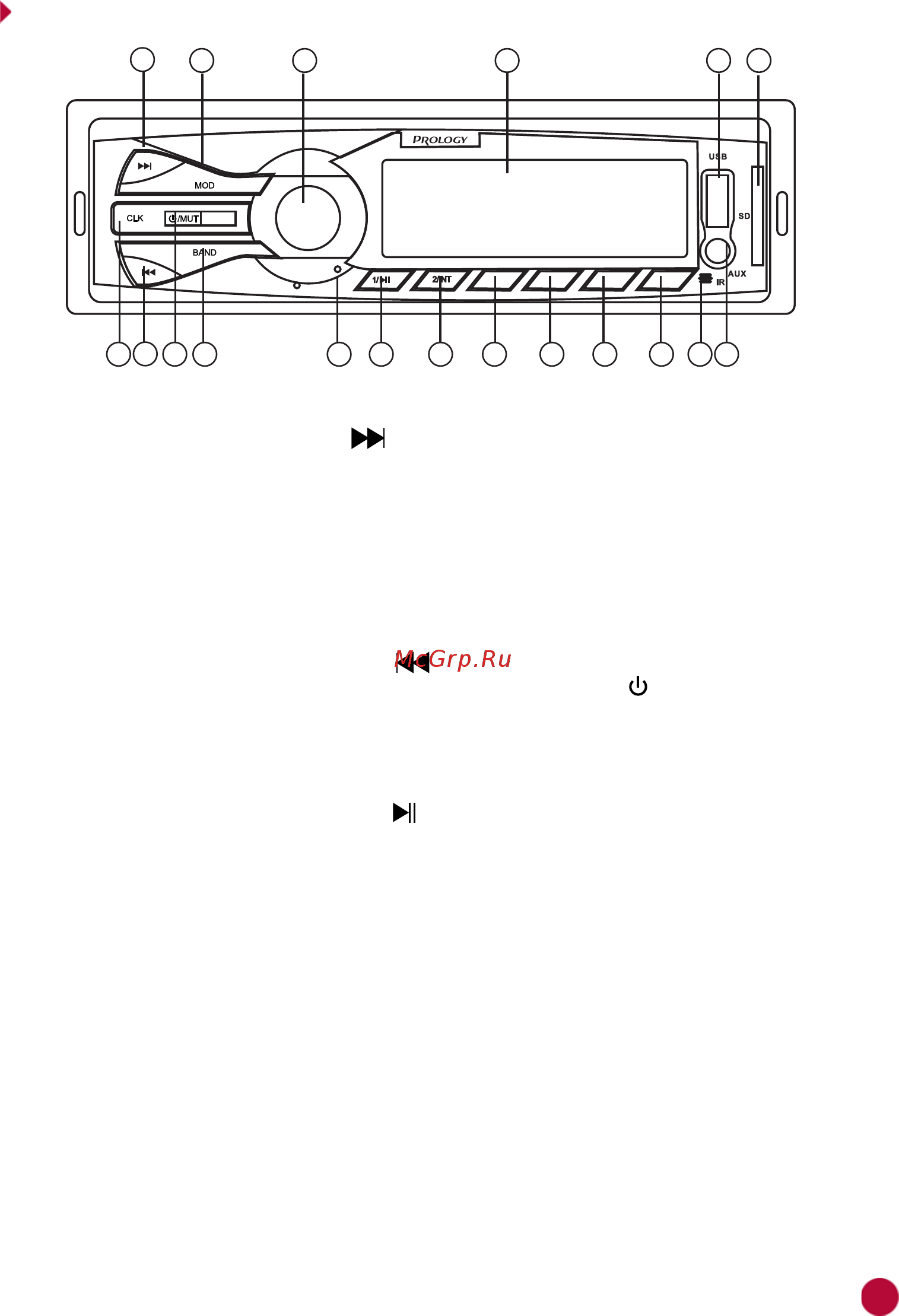 Prology CMX-130 4x45Вт [4/17] Внешний вид устройства и элементы управления