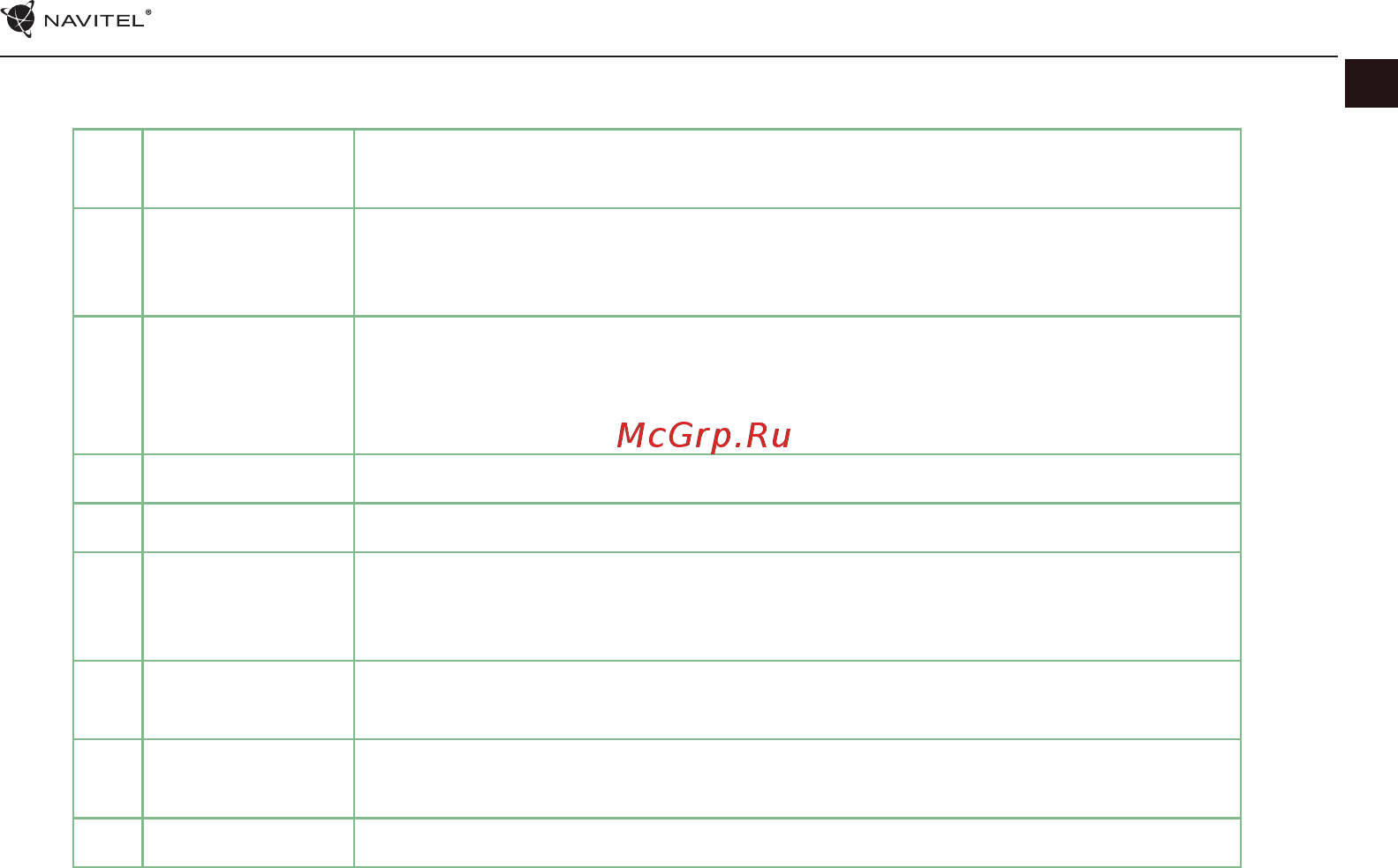 Navitel 7u0022 8 Гб Навител Инструкция по эксплуатации онлайн [11/236] 371735