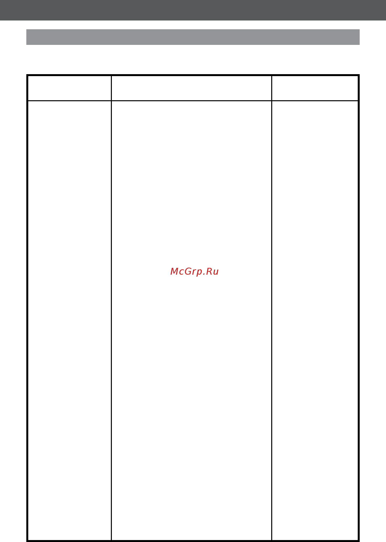 KitchenAid 3 Ply SS 3.8л [4/5] Гарантия и техническое обслуживание