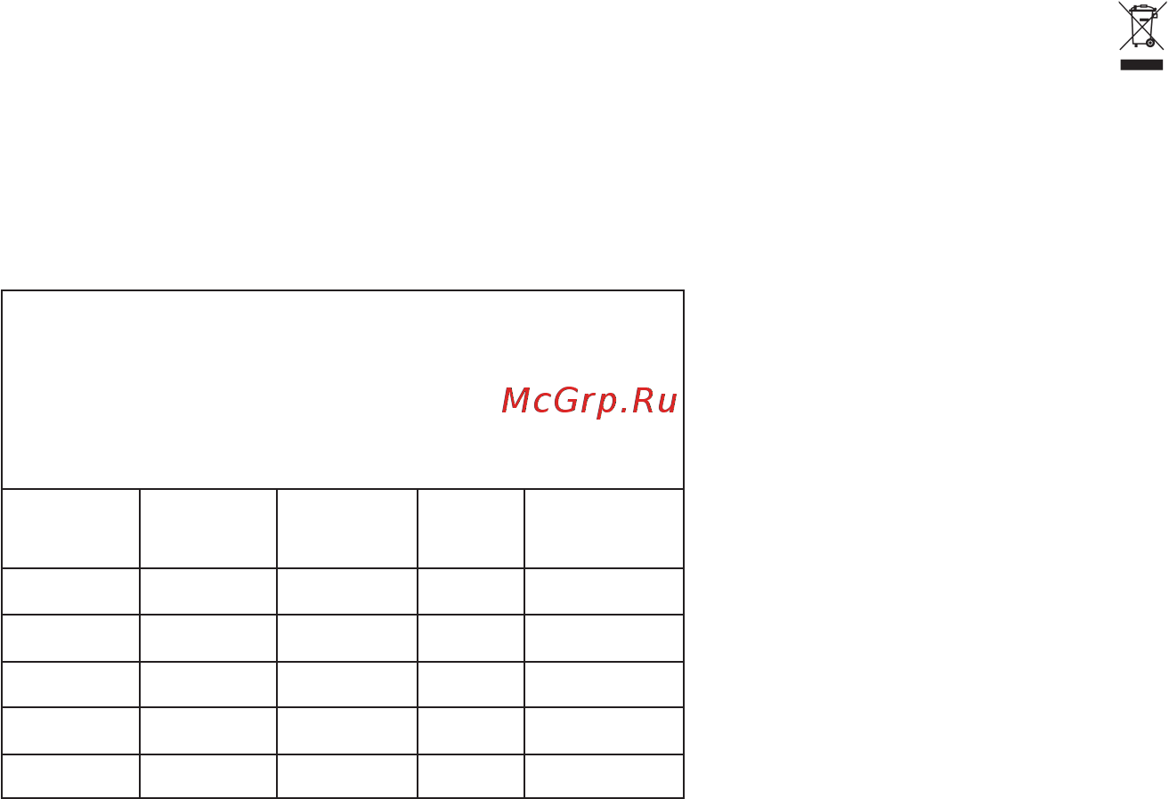 SERA FP 2000 [12/44] Als het apparaat eens niet meer gebruikt kan worden is elke