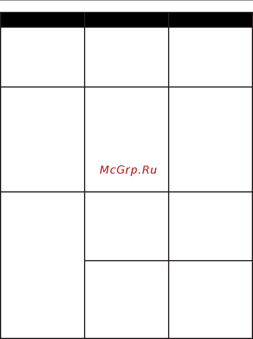 PocketBook 640 WHITE [101/104] Возможные неполадки и их устранение 101