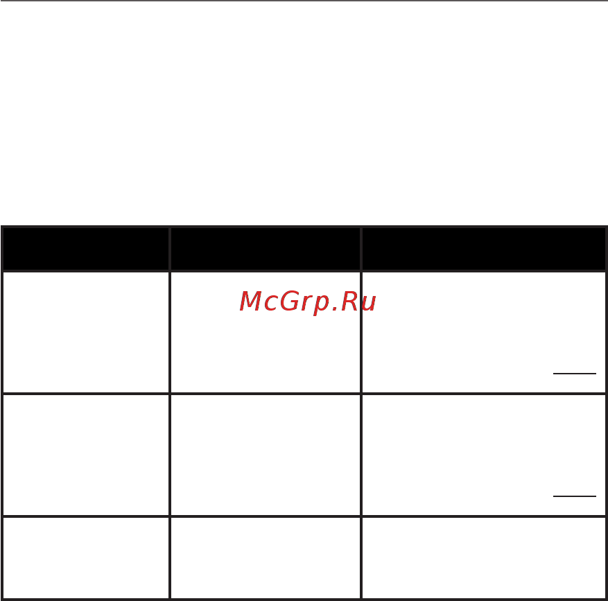 PocketBook 640 WHITE [99/104] Следуйте инструкциям в виде картинок появ