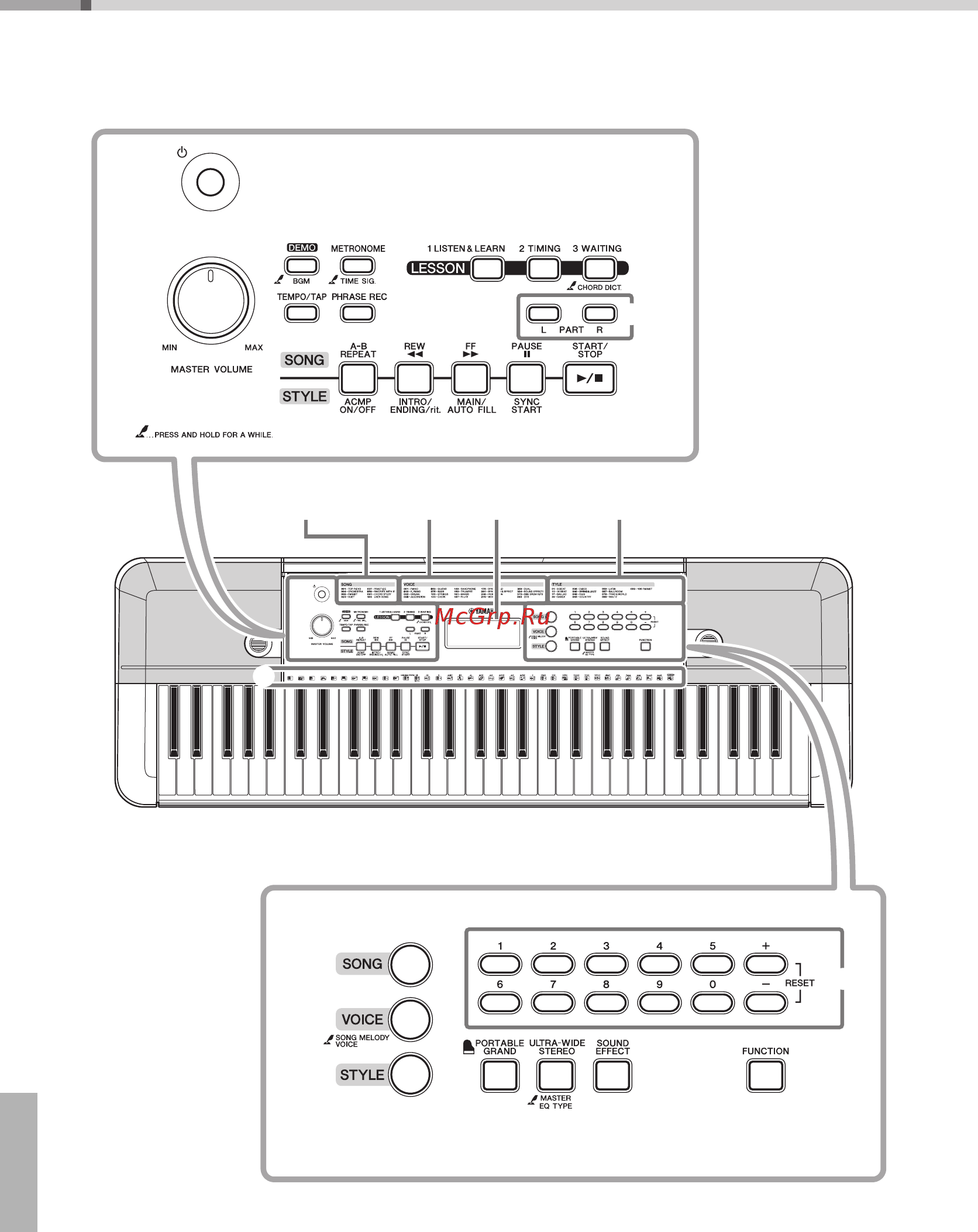 Yamaha PSR-E253 [10/48] Передняя панель