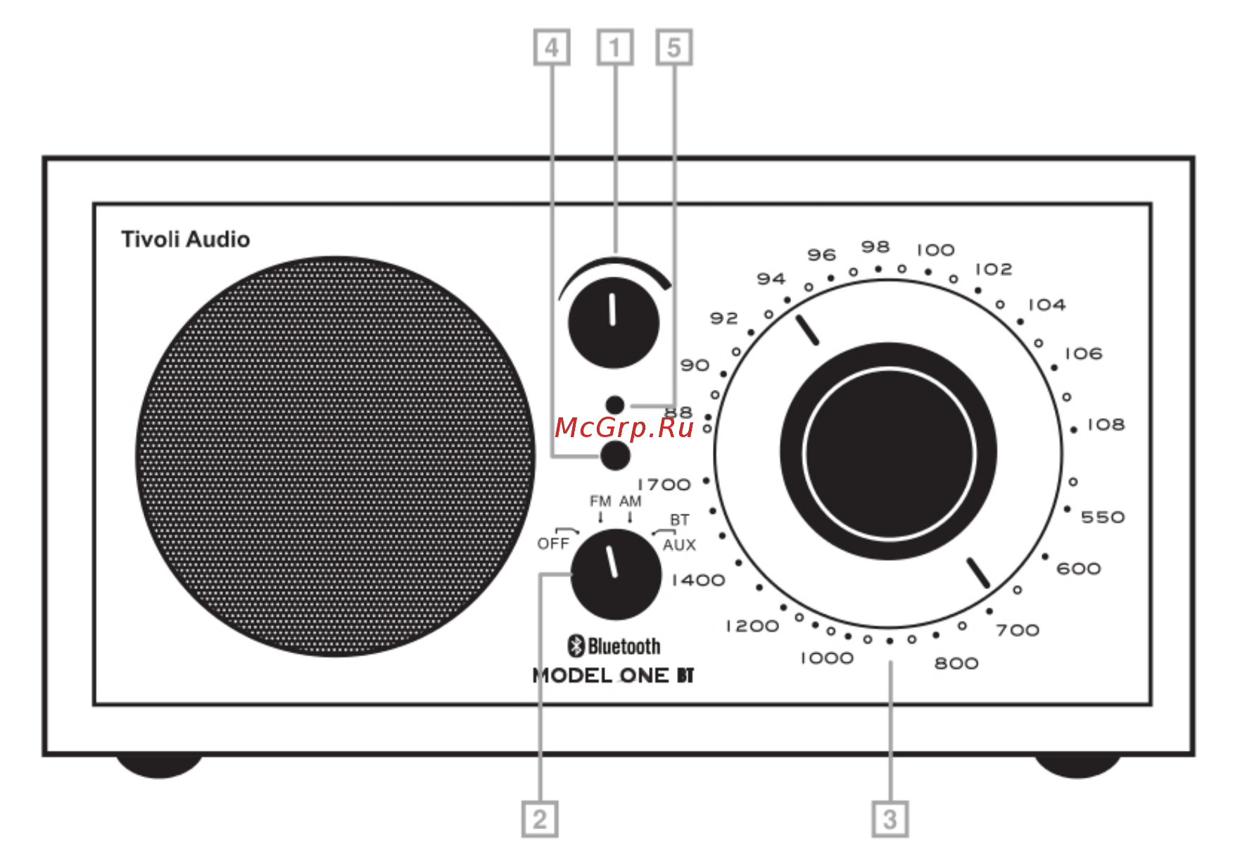 Tivoli Model One BT Black/Black-Silver (M1BTBBS) [6/13] Описание элементов передняя панель