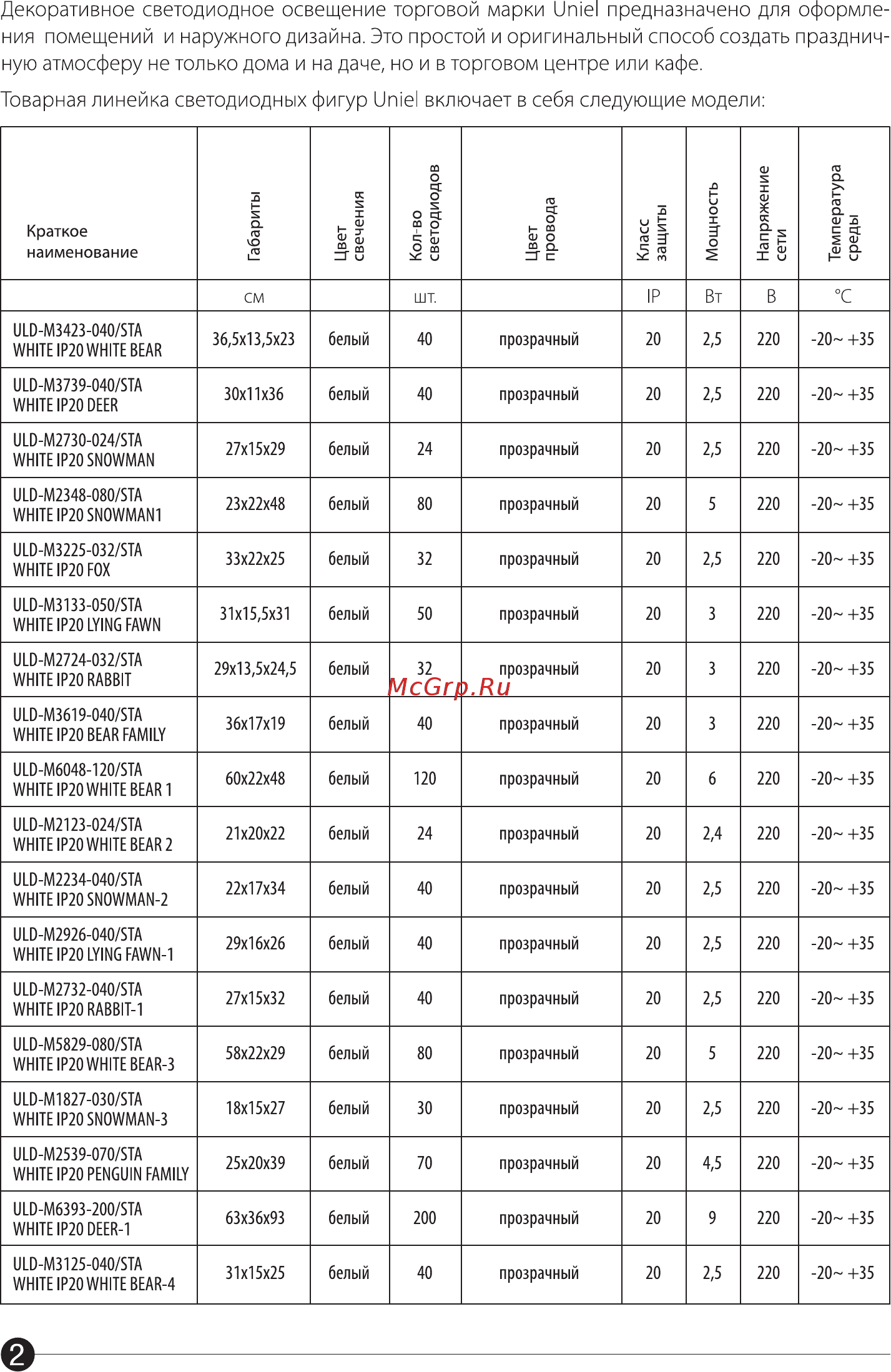 Uniel ULD-M3225-032/STA WHITE IP20 FOX [2/4] Светодиодов