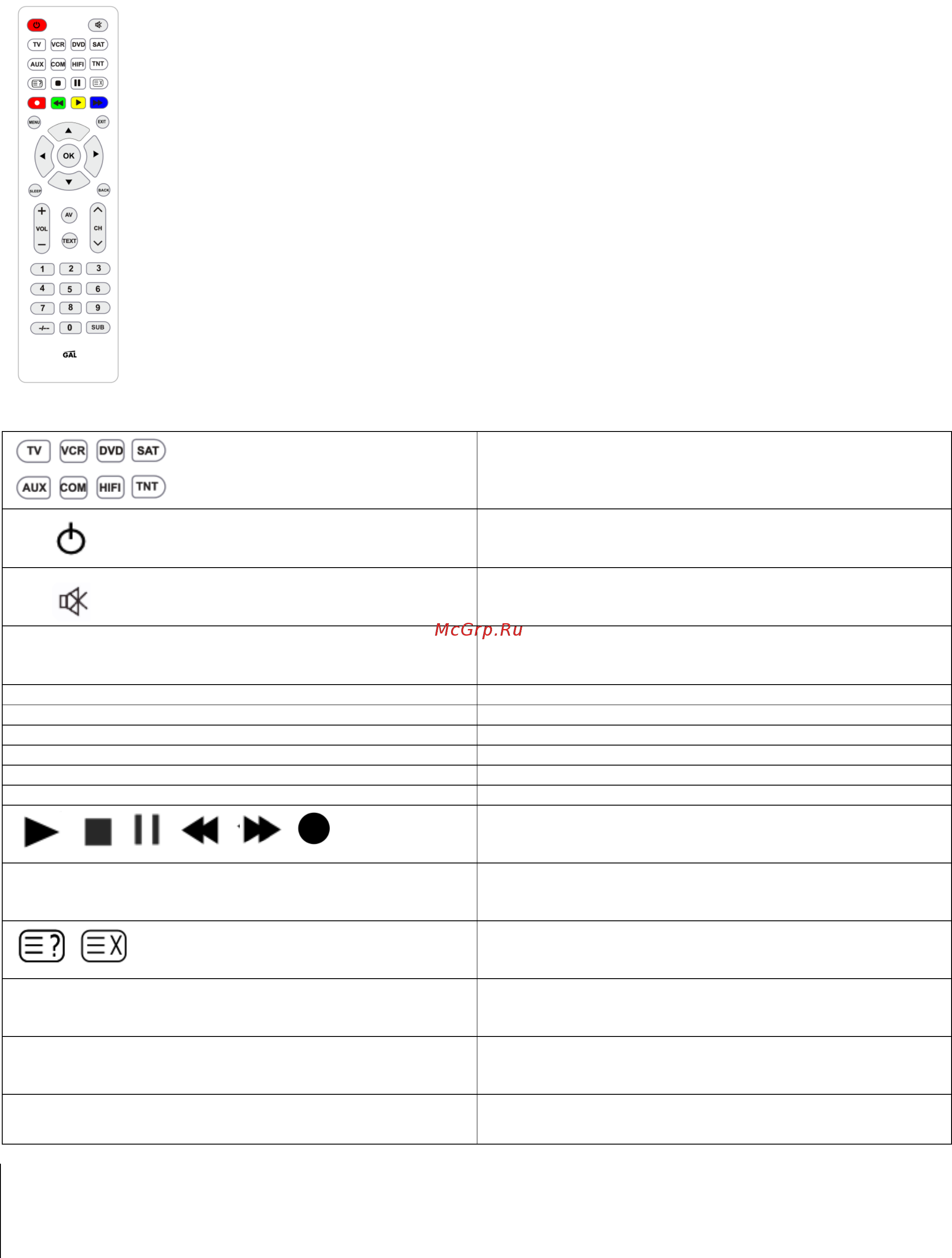 Gal LM-P170 [4/6] Назначение кнопок