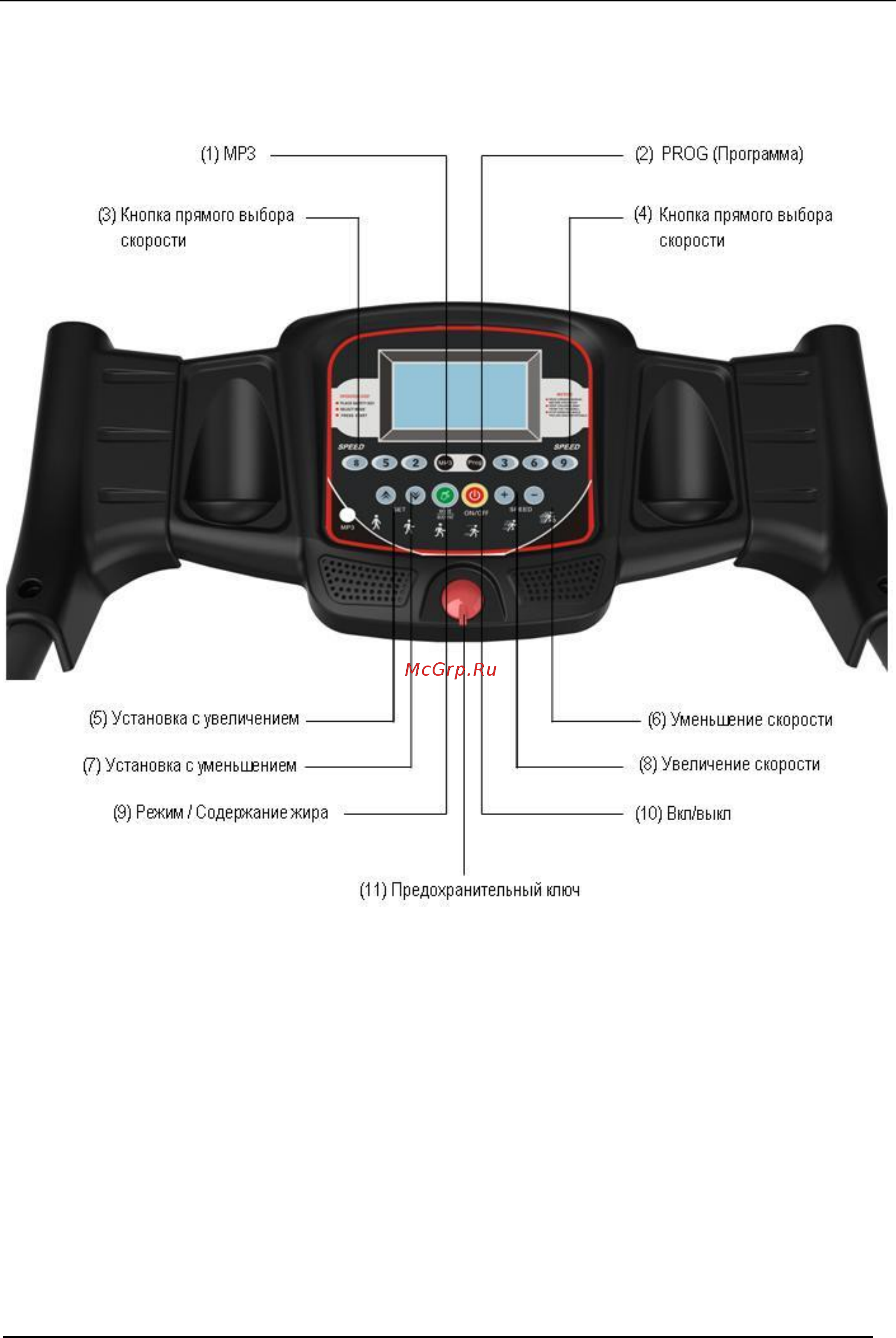 Dfit GV-4301F [5/16] Органы управления и их функции