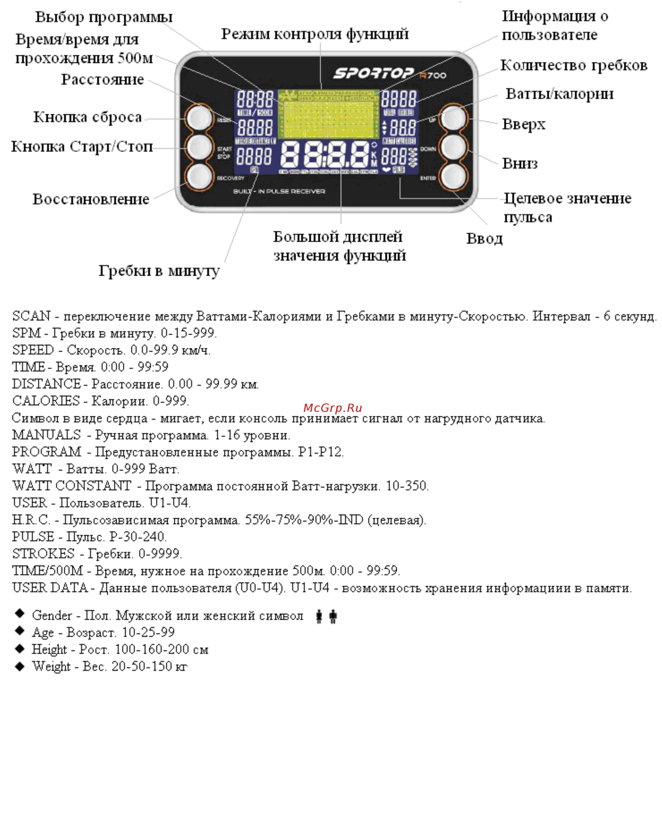 Sportop R700 7883 Инструкция по эксплуатации онлайн [11/12] 380162