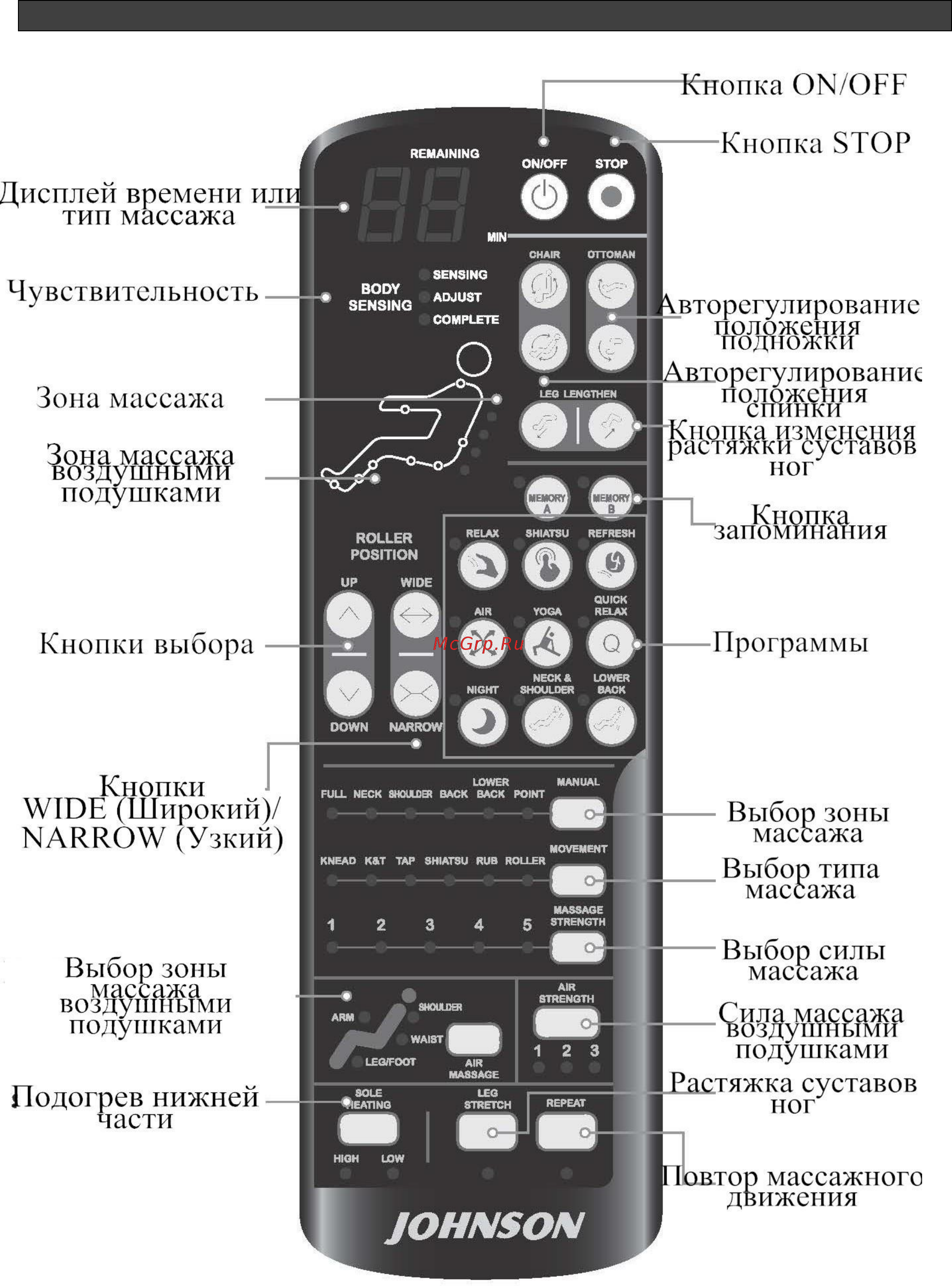 Johnson MC-J5800 черное Инструкция по эксплуатации онлайн [8/20] 380226