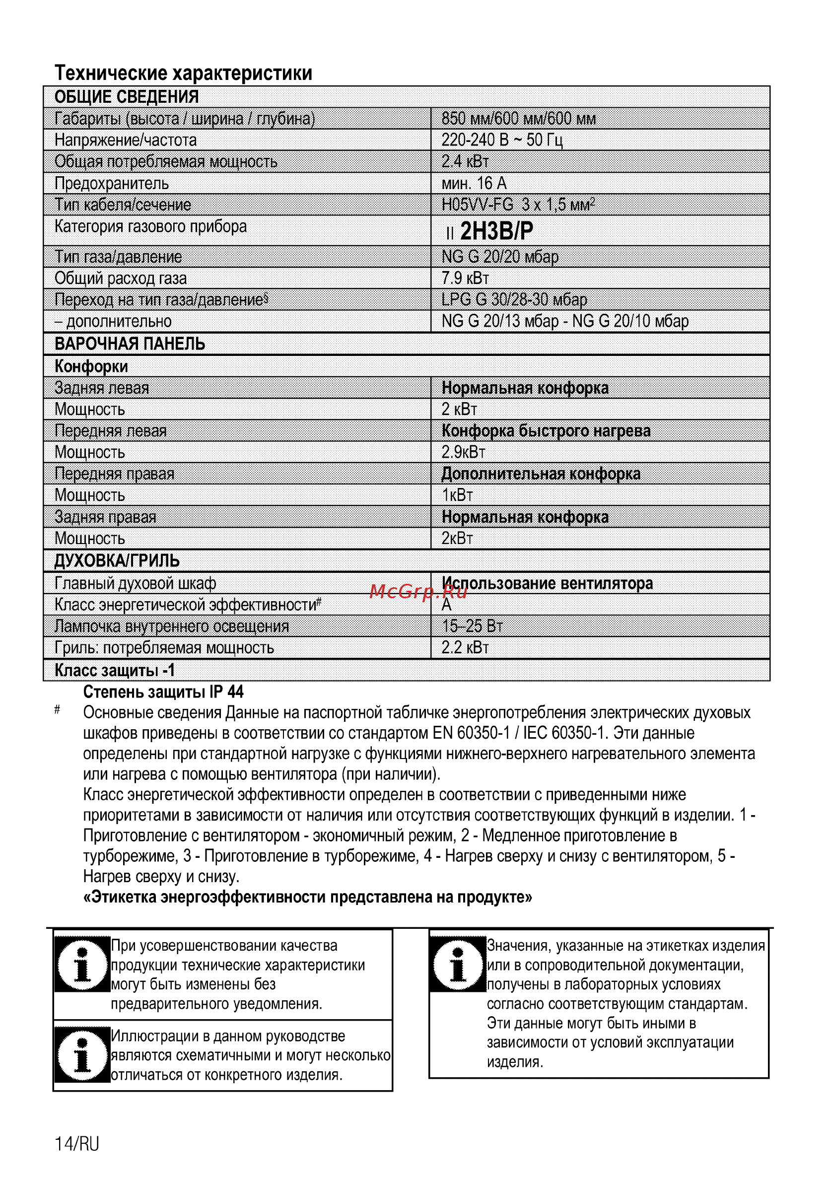 Beko FSE62330GWD Белый [14/72] Технические характеристики