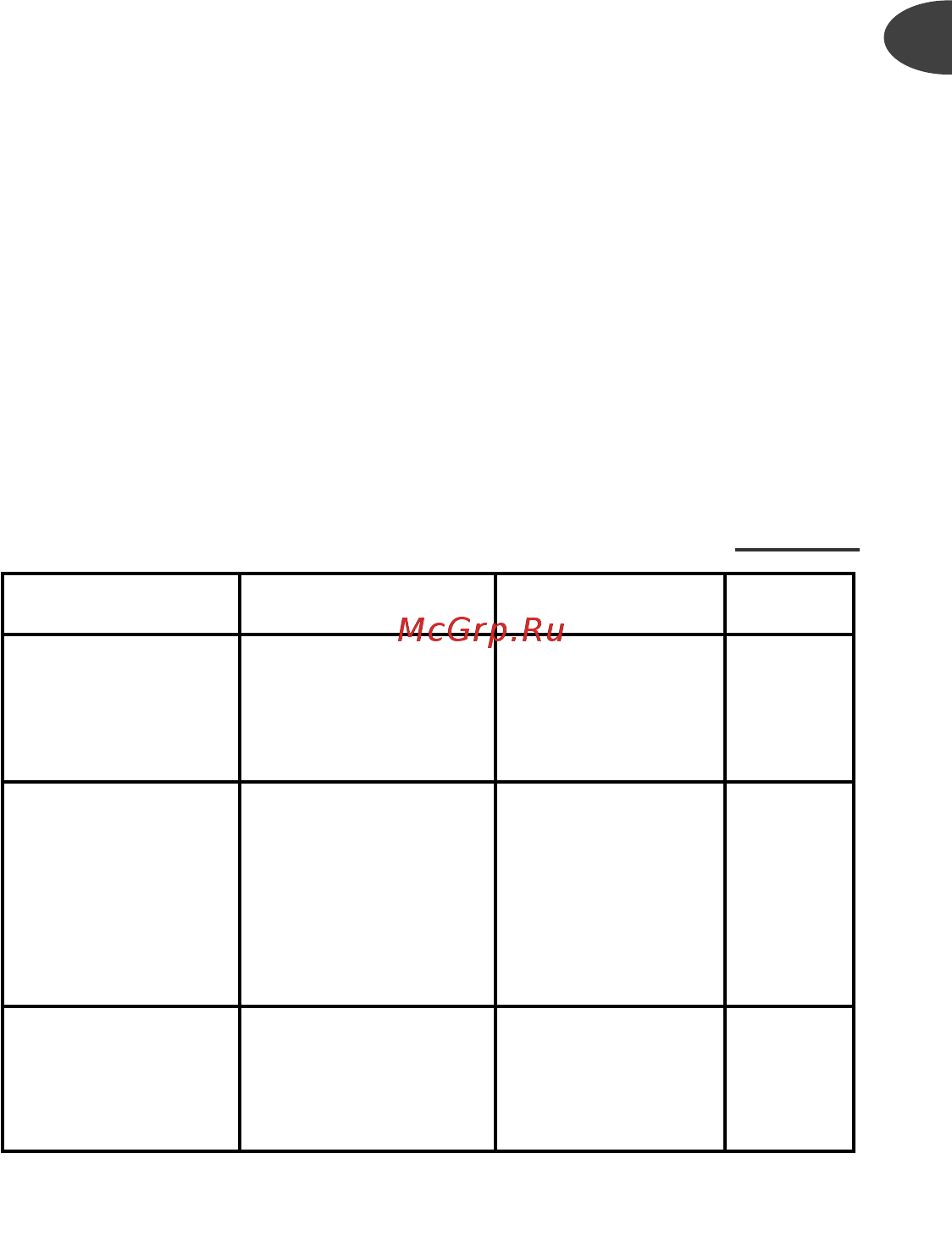 Moulinex HM412131 [21/113] Mennyiségek és elkészítési idők