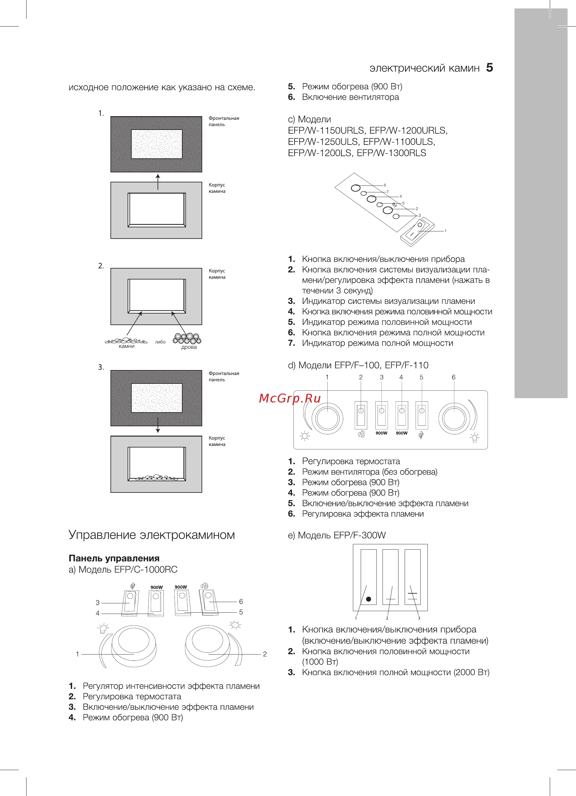 Electrolux EFP/F - 100 [5/16] Управление электрокамином