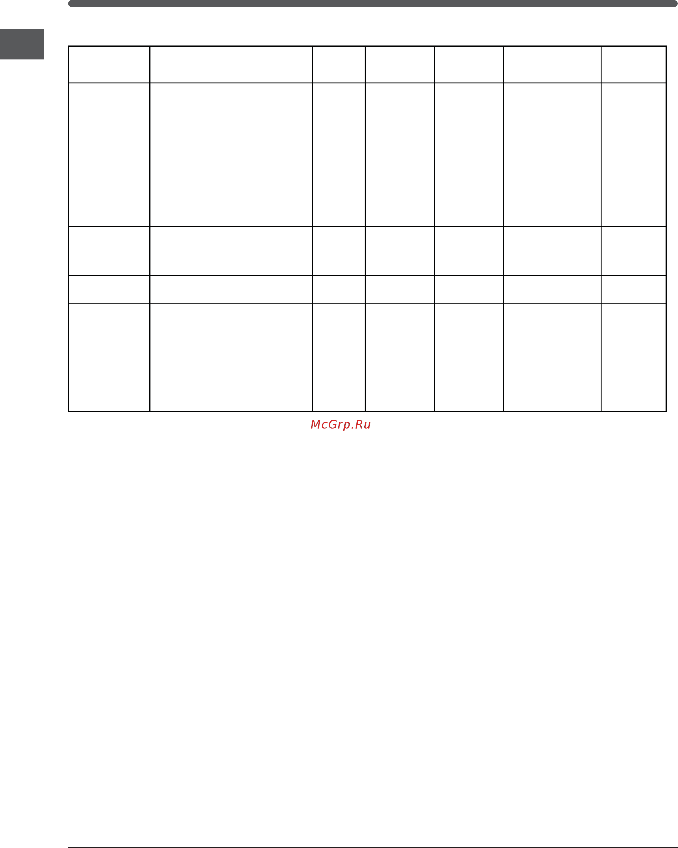 Indesit 7OFIM 20 K,A (BK) [8/32] Cooking advice table