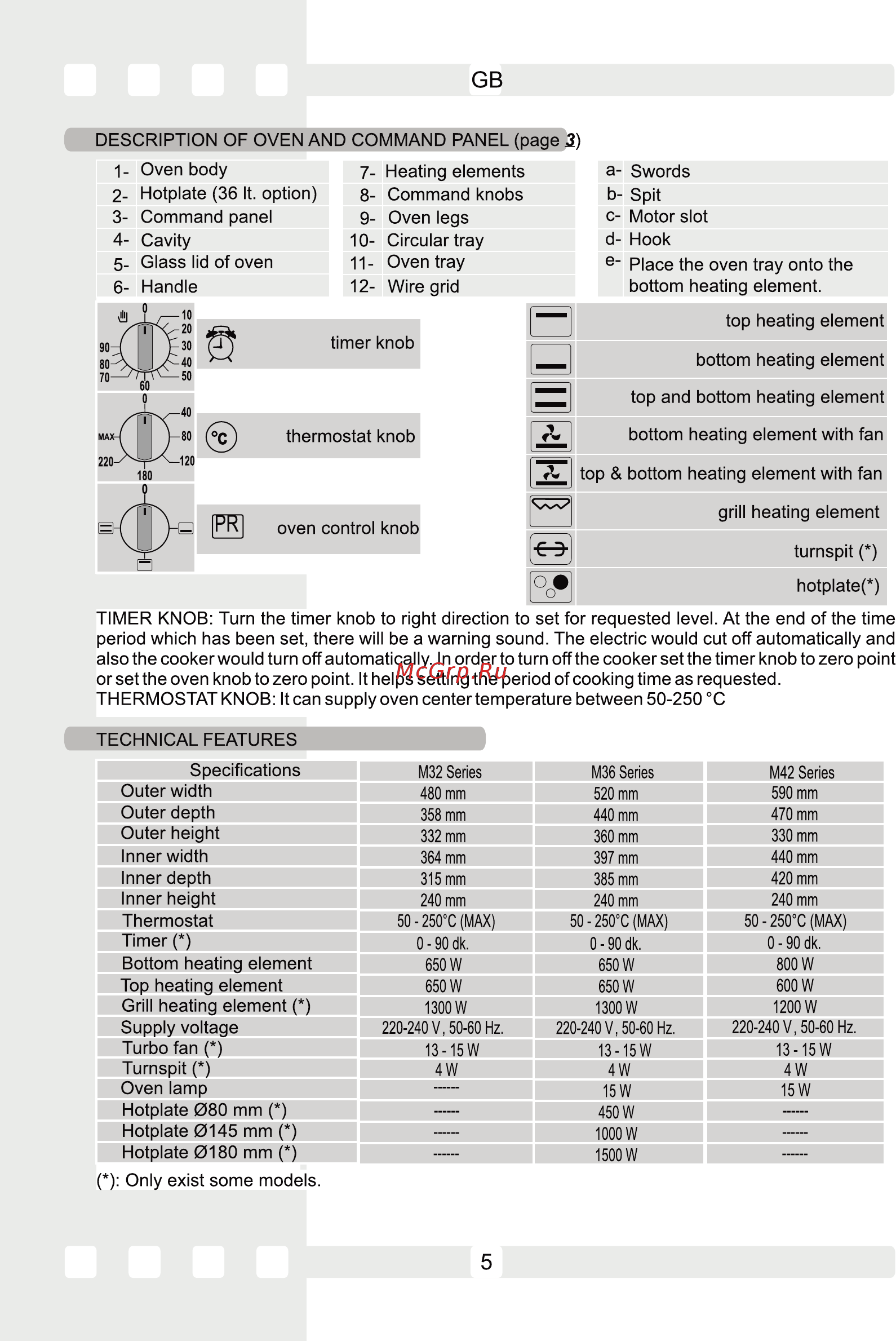 Simfer M3640 Белый [5/23] Page 5