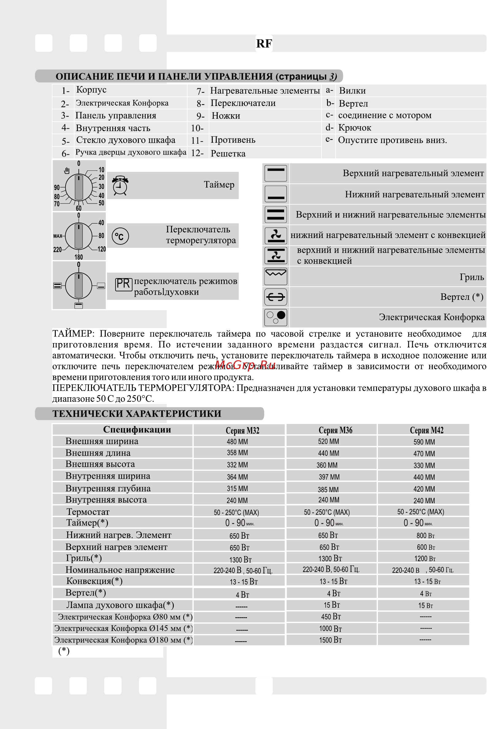 Simfer M3640 Белый [8/23] Page 8