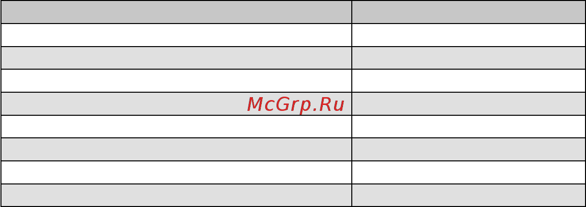 Gorenje NRK6201GX [38/44] Сроки хранения замороженных продуктов