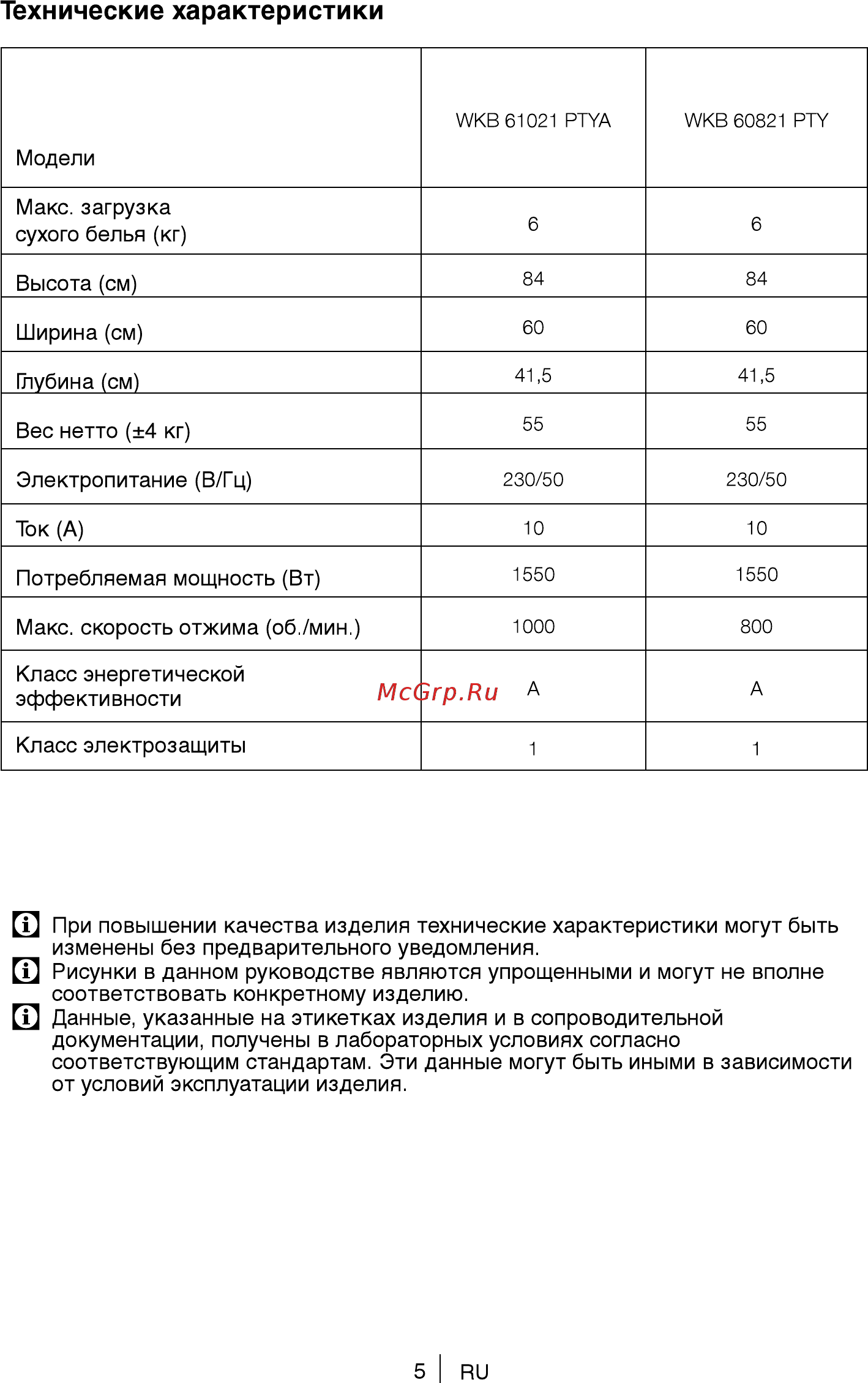 Beko 7317010001 [5/36] Соответствовать конкретному изделию