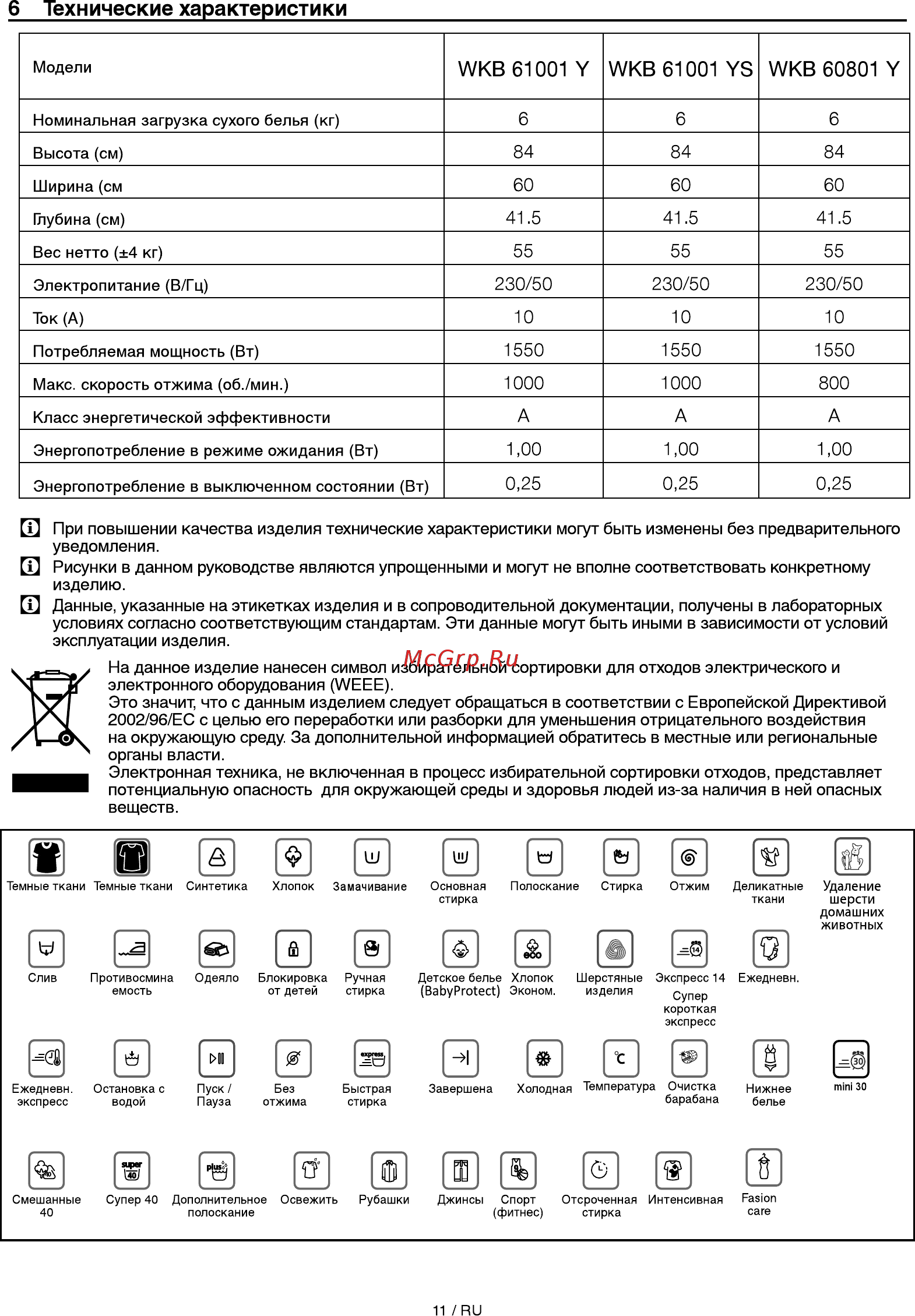 Beko WKB61001Y [11/16] Технические характеристики