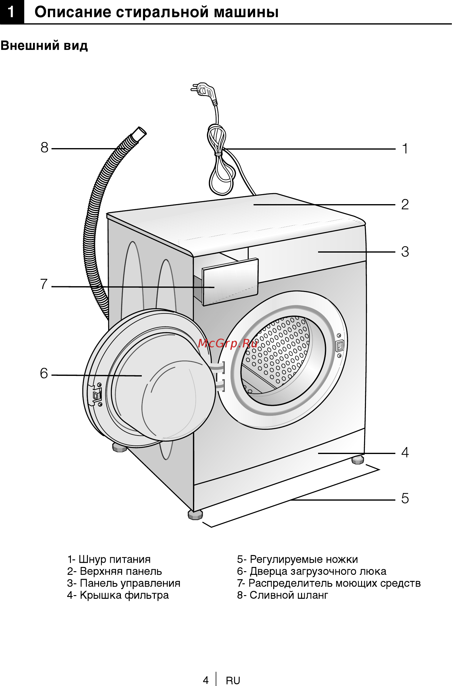 Beko 7311910001 [4/36] Описание стиральной машины