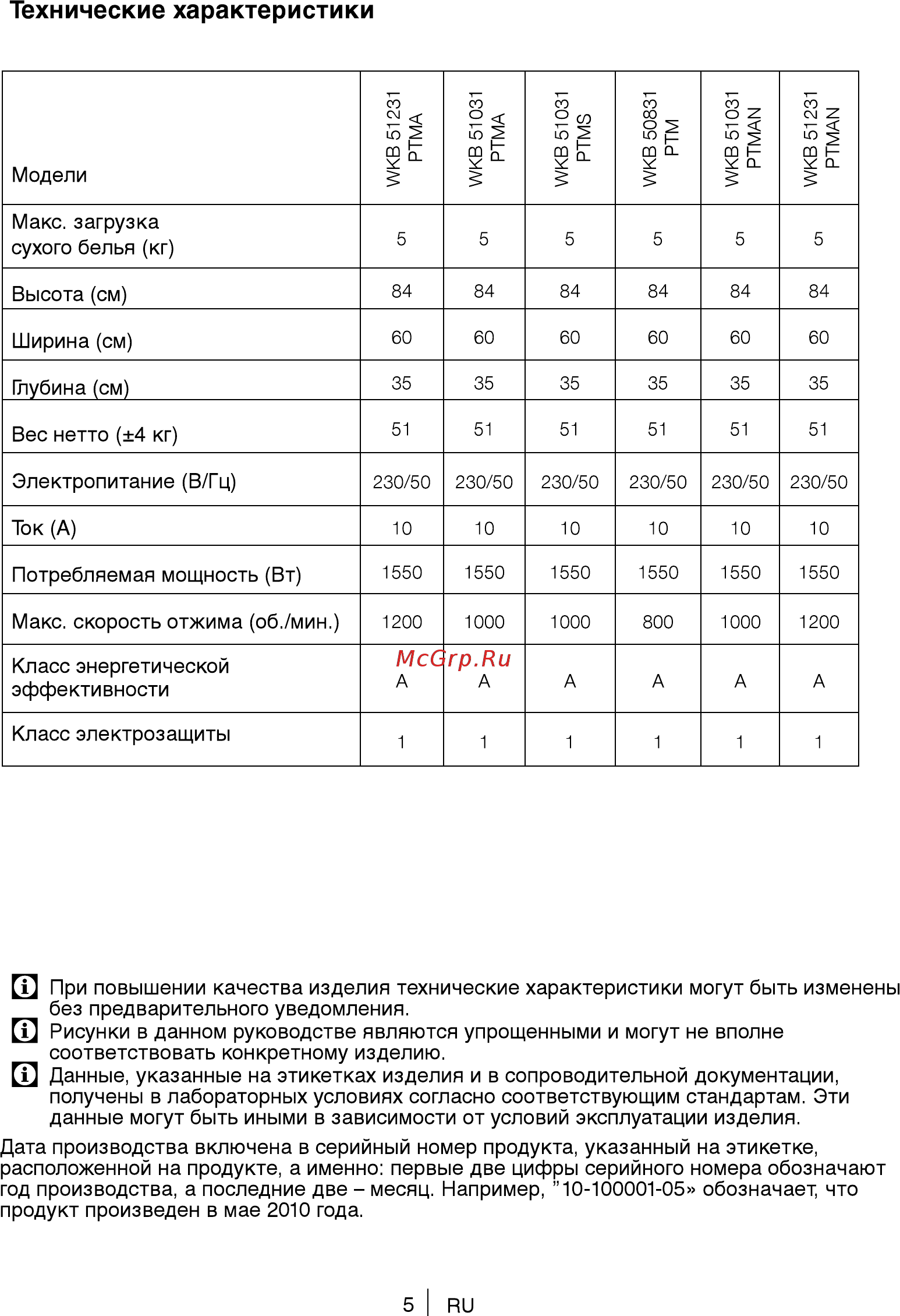Beko 7312110001 [5/36] Технические характеристики