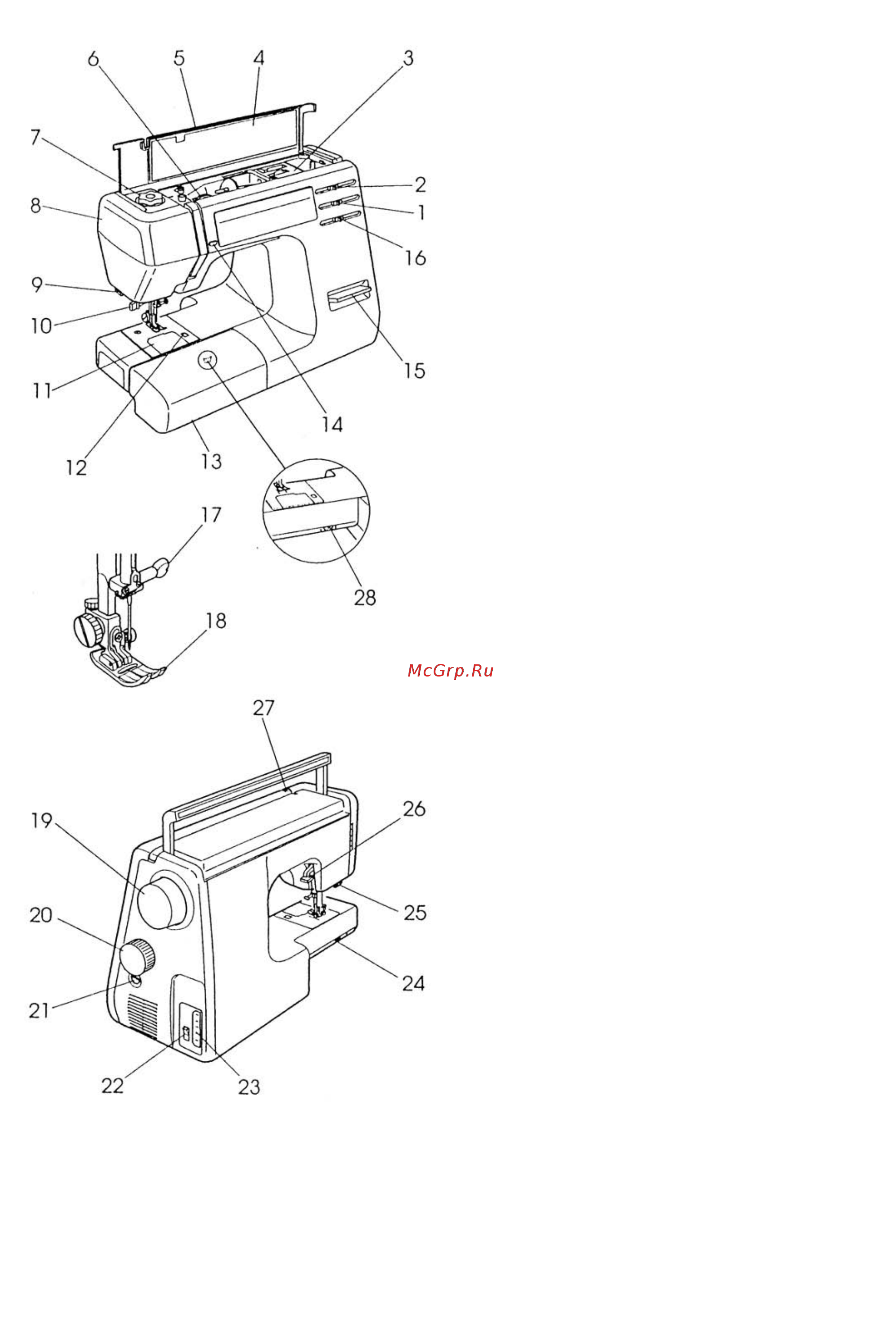 Janome 7524 A белый [4/41] Конструкция машины
