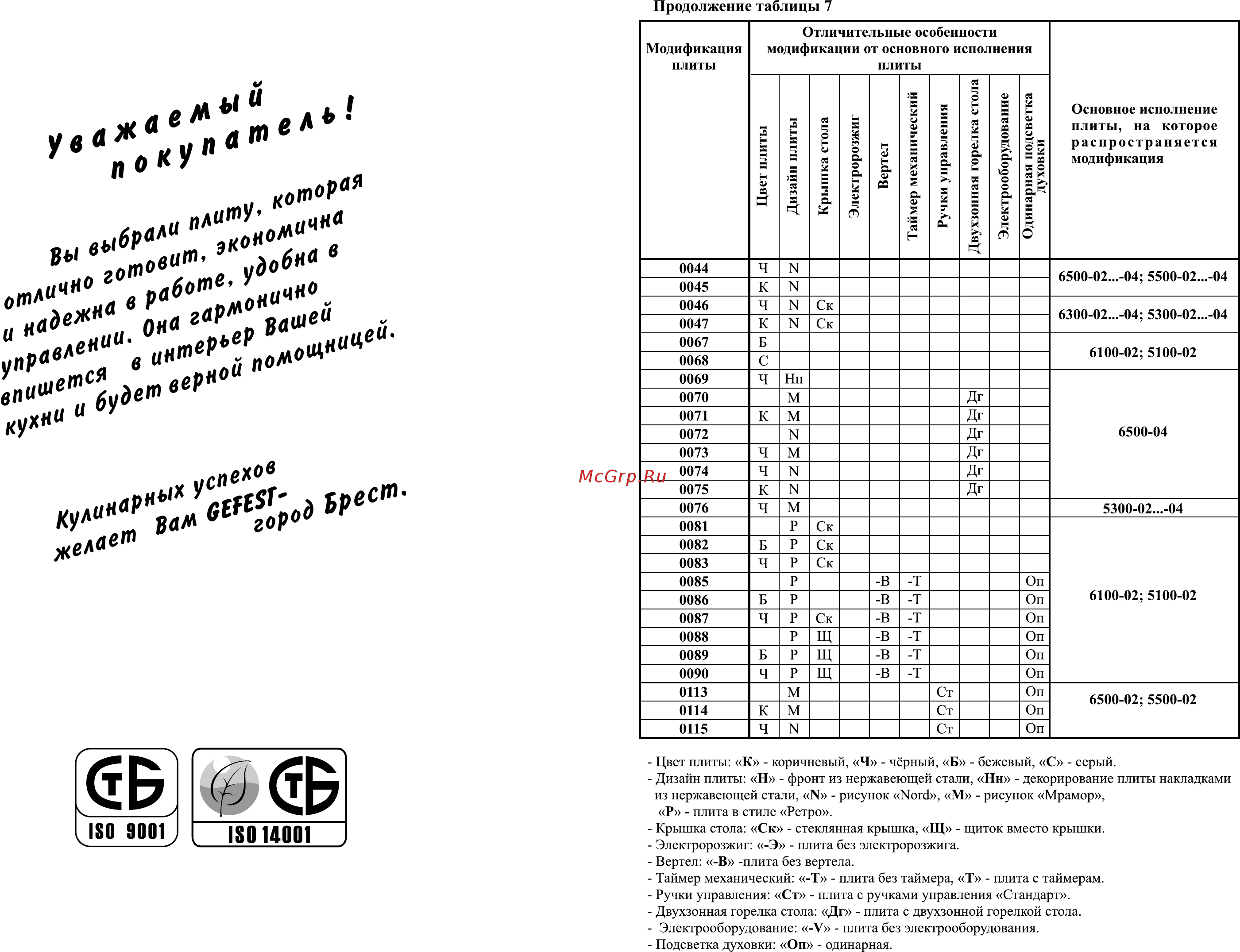 Gefest ПГ 5100-03 0002 Белый Инструкция по эксплуатации онлайн [2/30] 298566