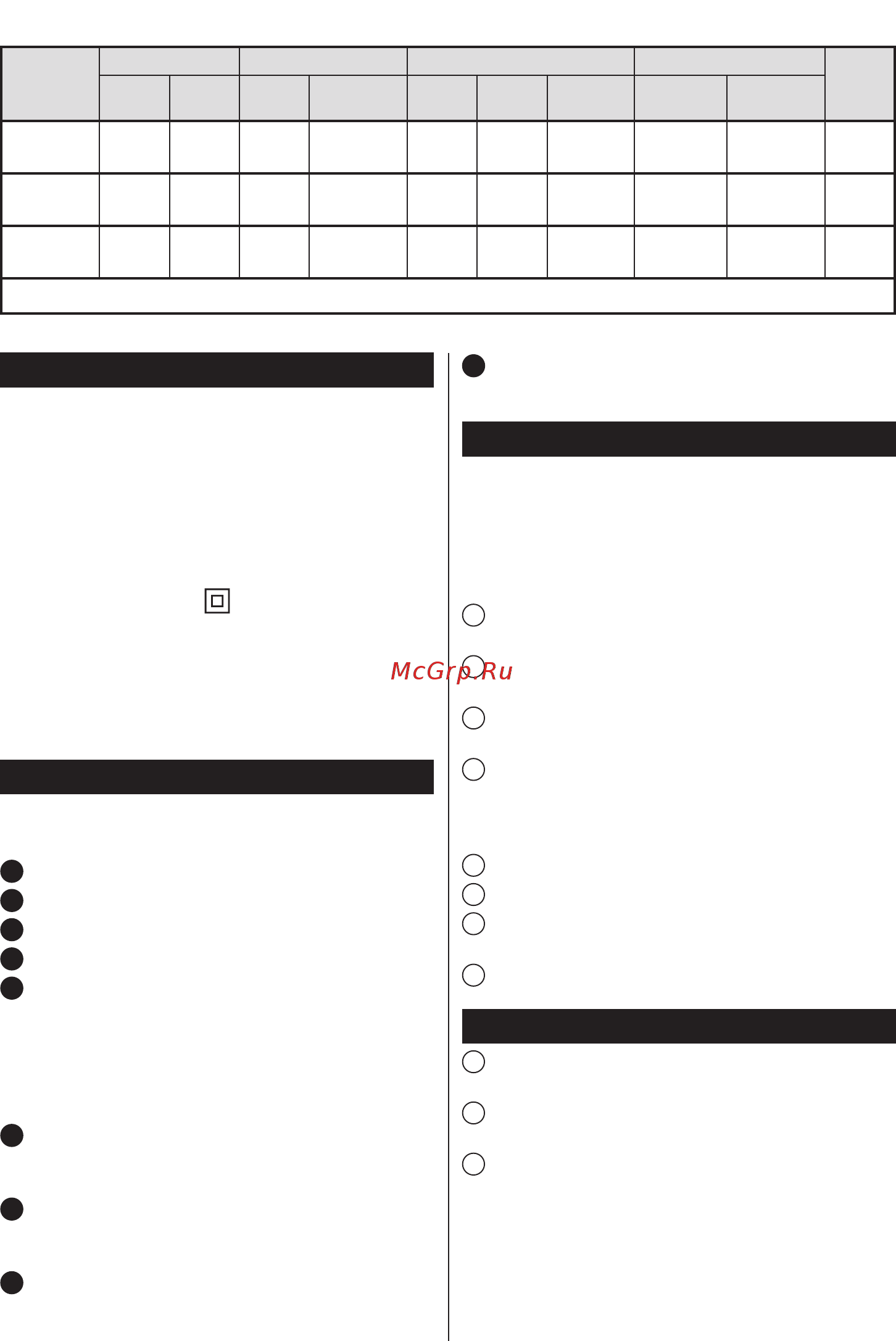 Zelmer Alexis Young ZFS0706G [10/26] Popis zariadenia obr a