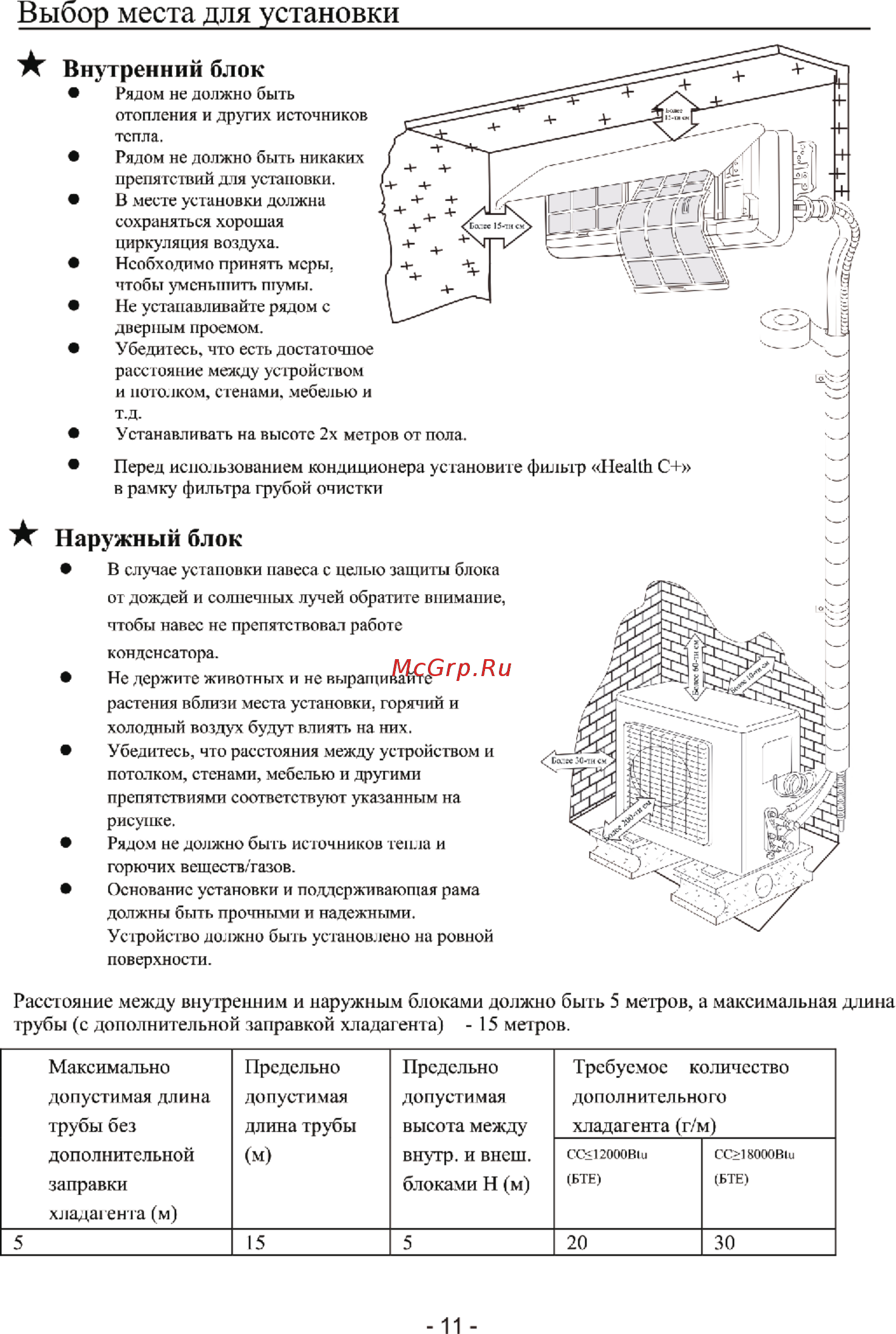 Roda RS-AL 07 F/RU-AL 07 F SILVER Inverter [13/20] Выбор места для установки