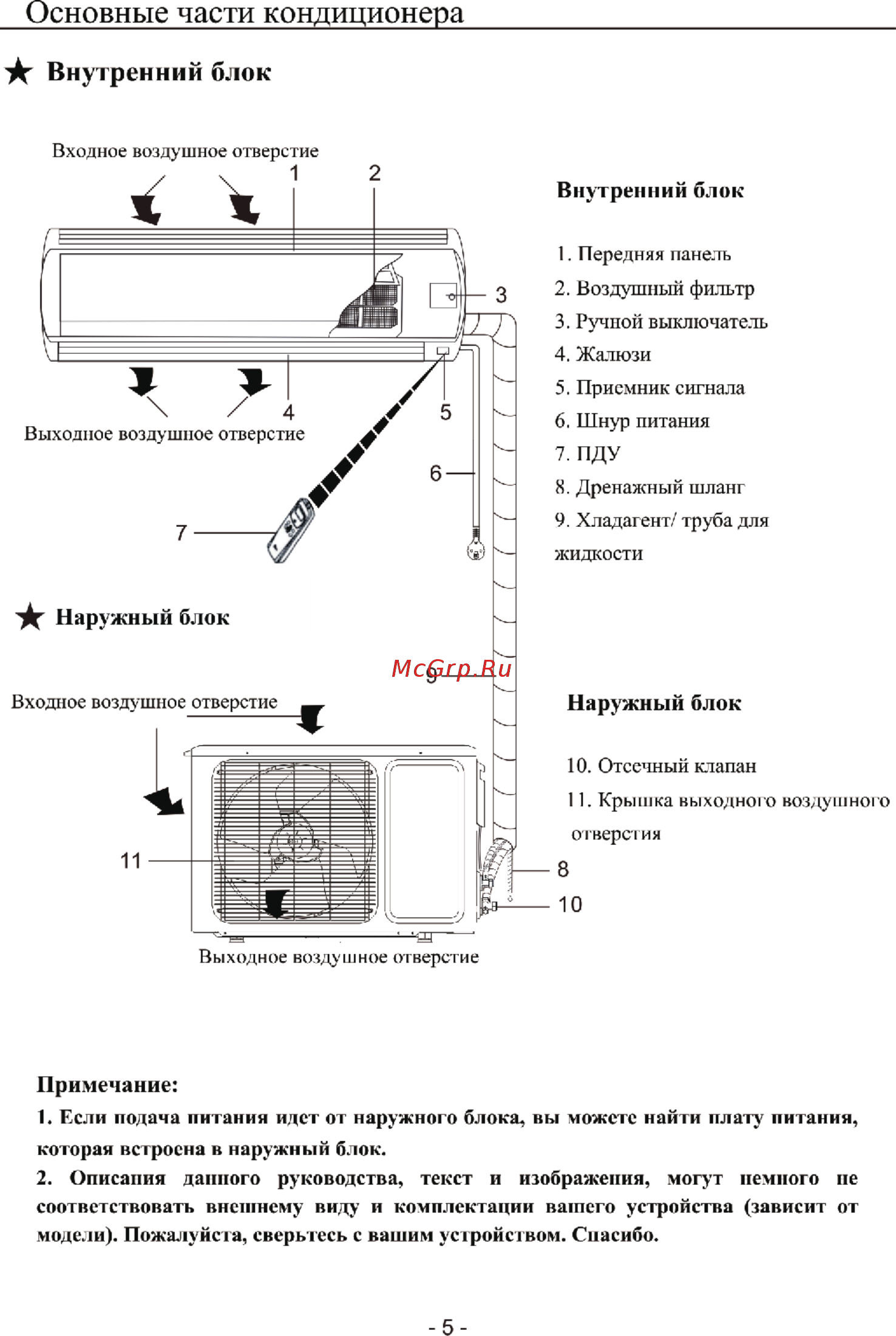 Roda RS-AL 07 F/RU-AL 07 F SILVER Inverter [7/20] Наружный блок
