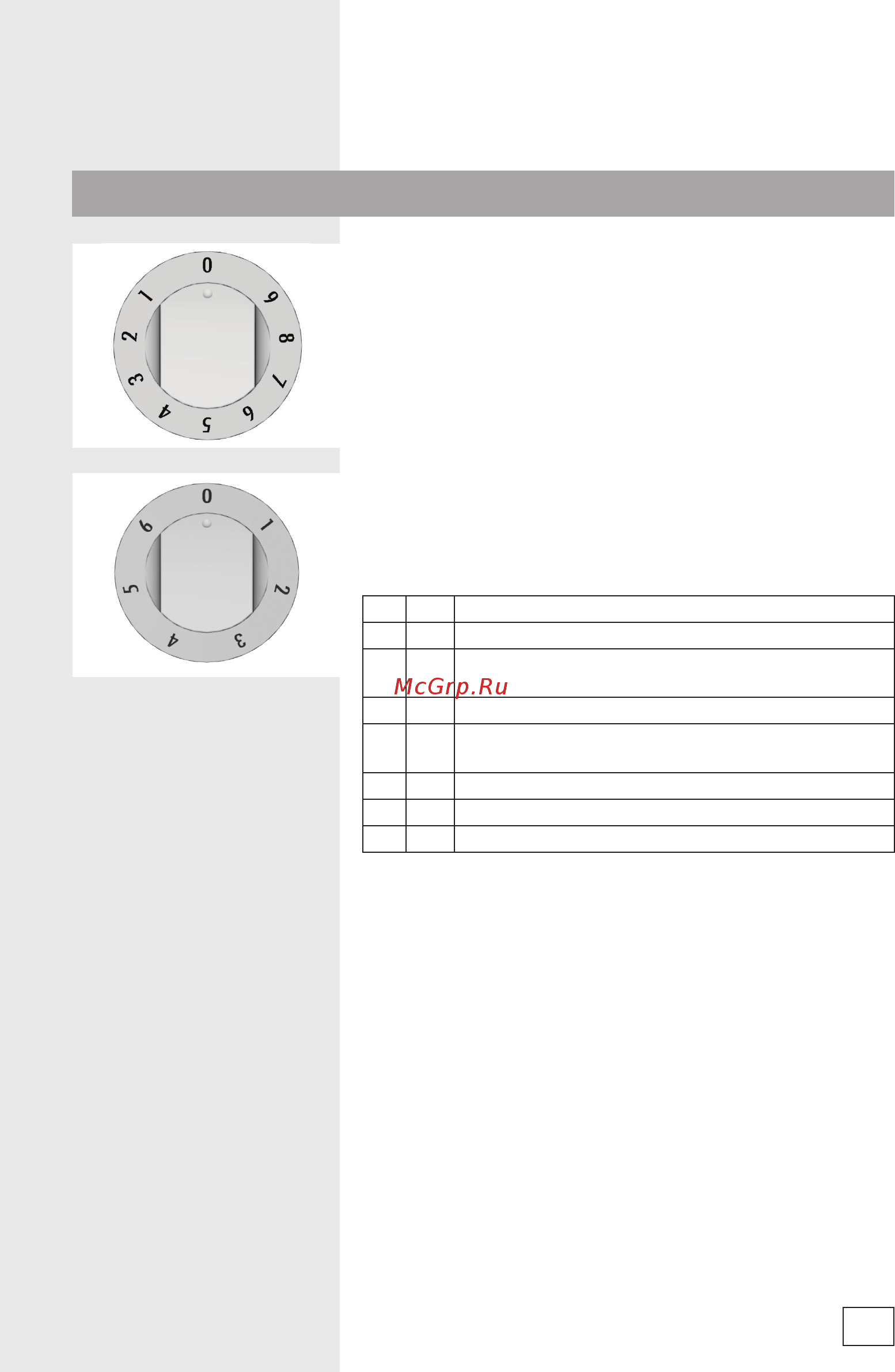 Gorenje EC52203AX Нержавеющая сталь [13/56] Управление чугунными конфорками