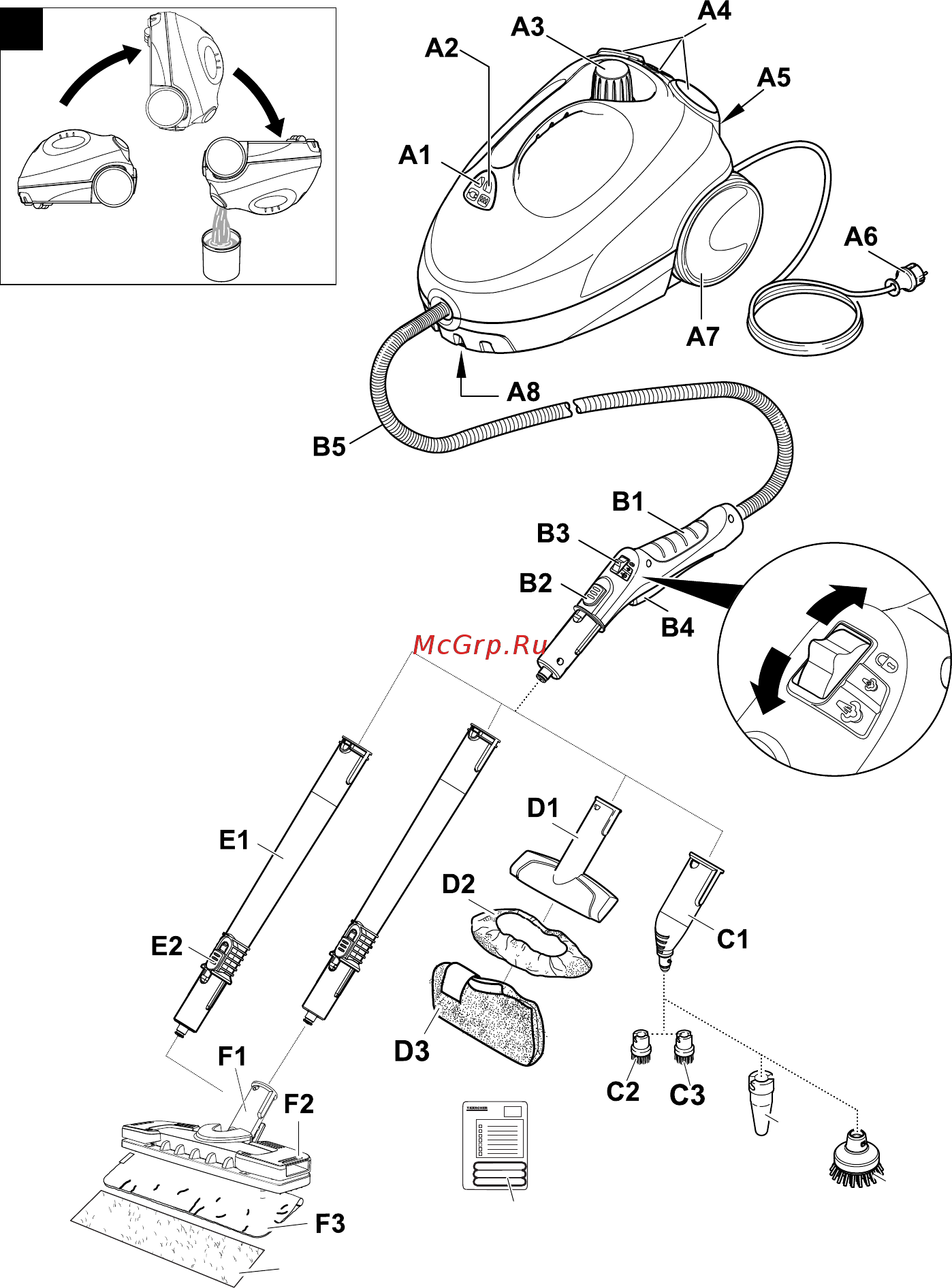Karcher SC 2 1.512-000.0 Инструкция по эксплуатации онлайн [4/138] 298848