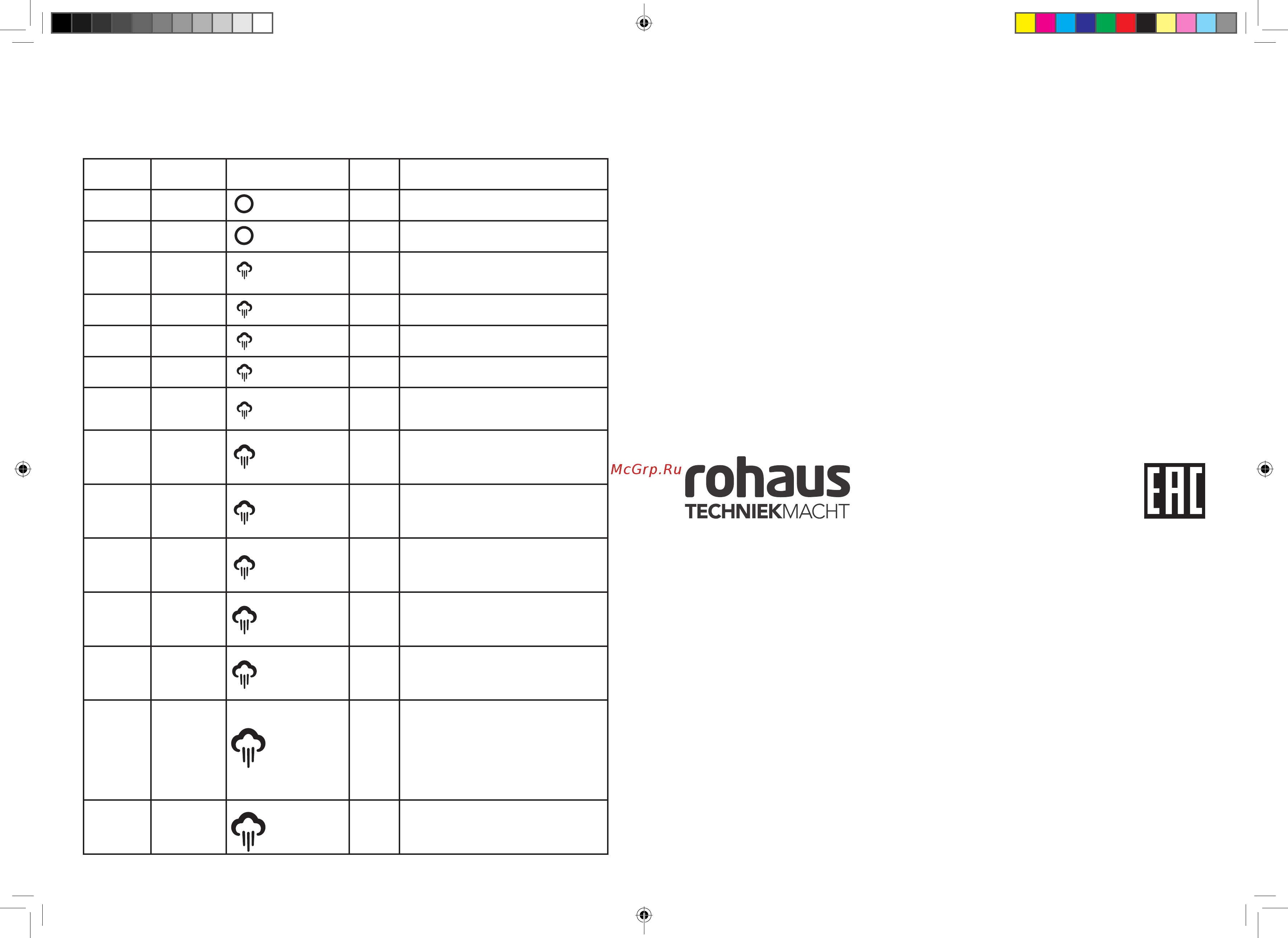 Rohaus RI1010B Белый, синий [9/11] Таблица соответствия режимов