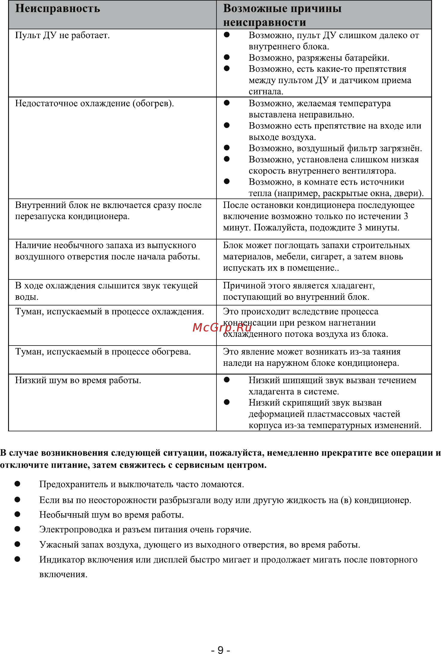 SmartWay SME-12 A/SUE-12 A Expansion [11/20] Неисправность возможные причины неисправности
