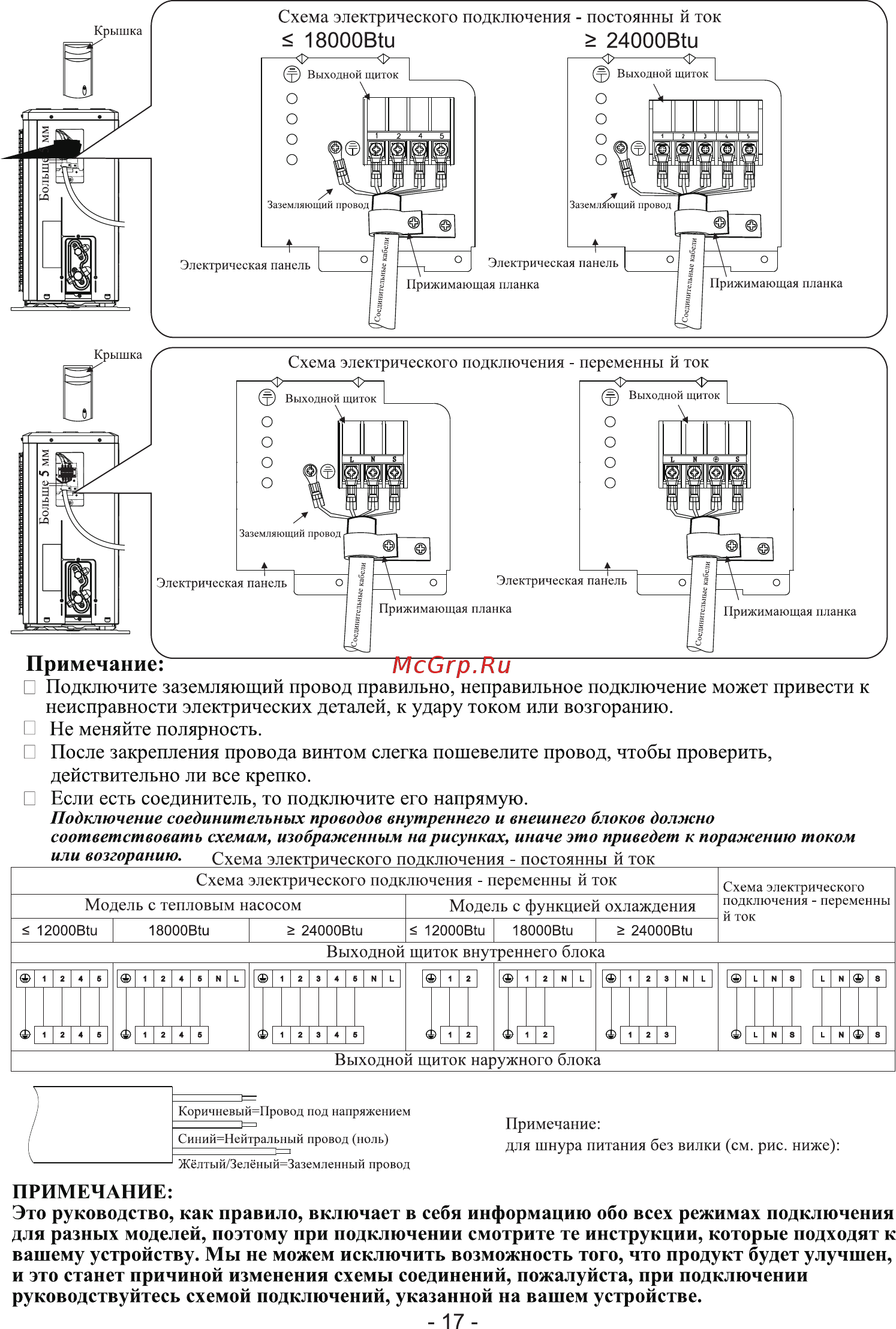 SmartWay SME-12 A/SUE-12 A Expansion [19/20] М 1 i i 1 м