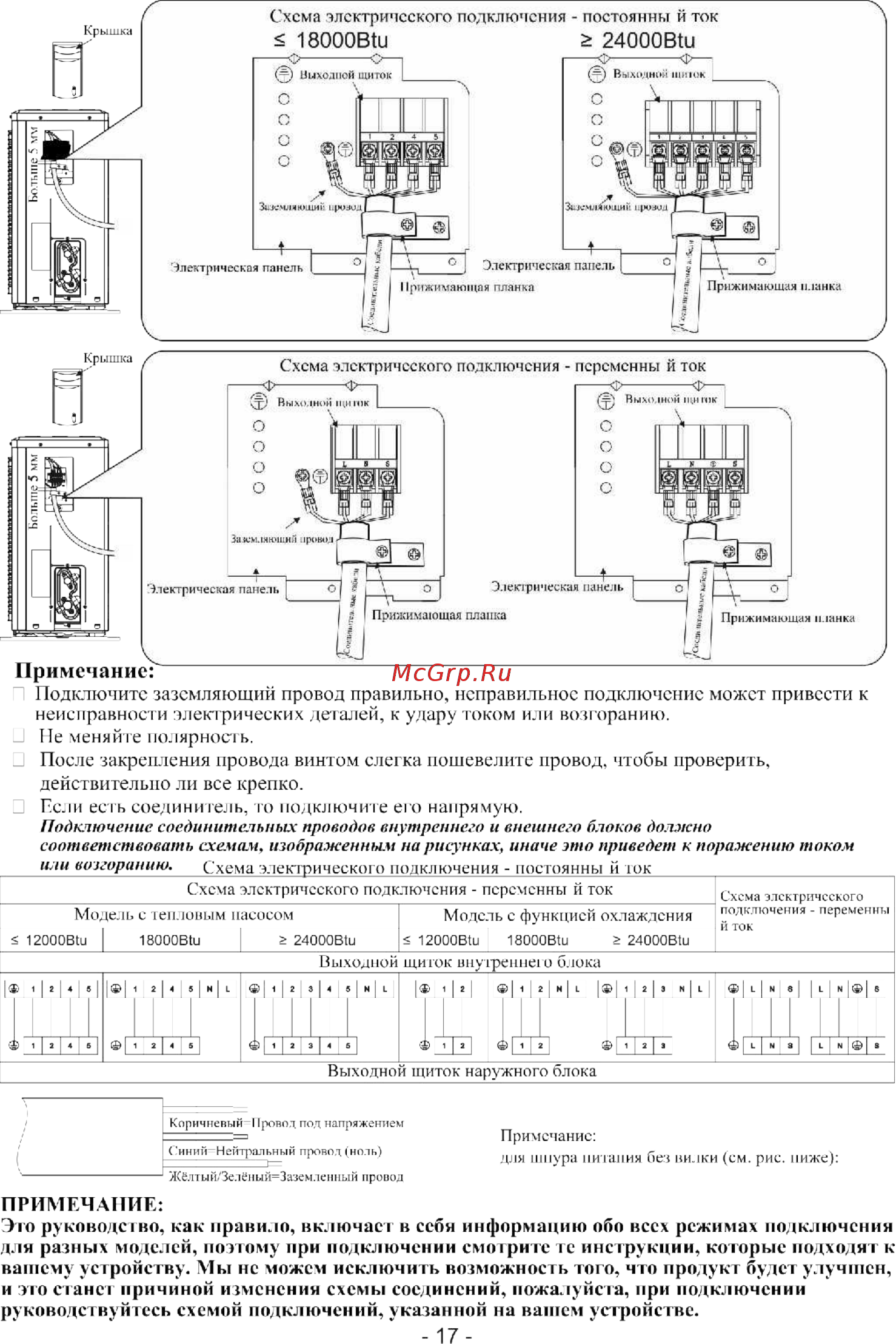 Roda RS-A 12 E/RU-A 12 E SKY [19/20] Осиь и
