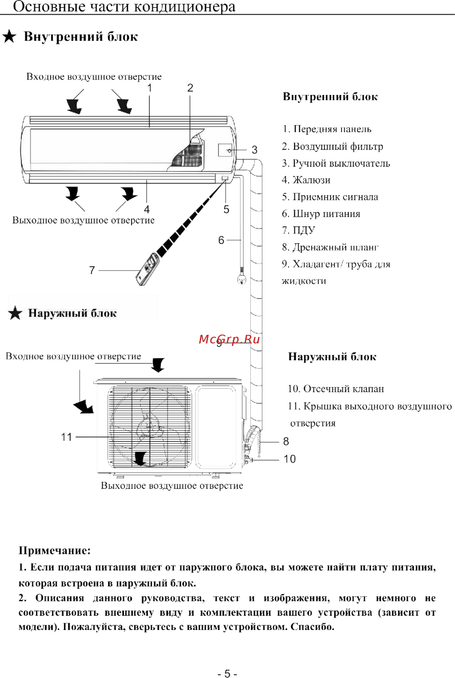 Roda RS-A 12 E/RU-A 12 E SKY [7/20] Внутренним блок