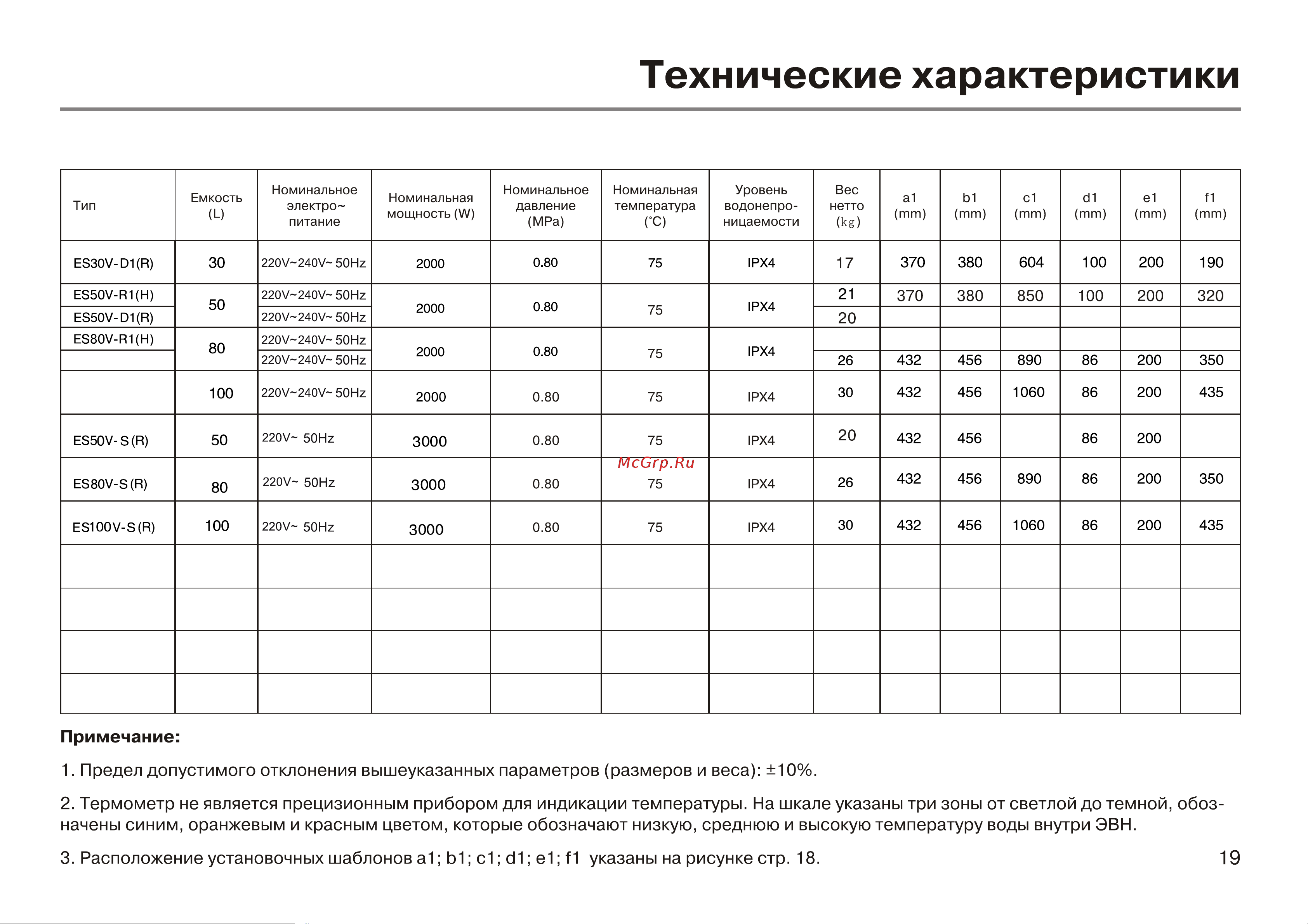 Haier ES30V-A2 Инструкция по эксплуатации онлайн [21/26] 596459