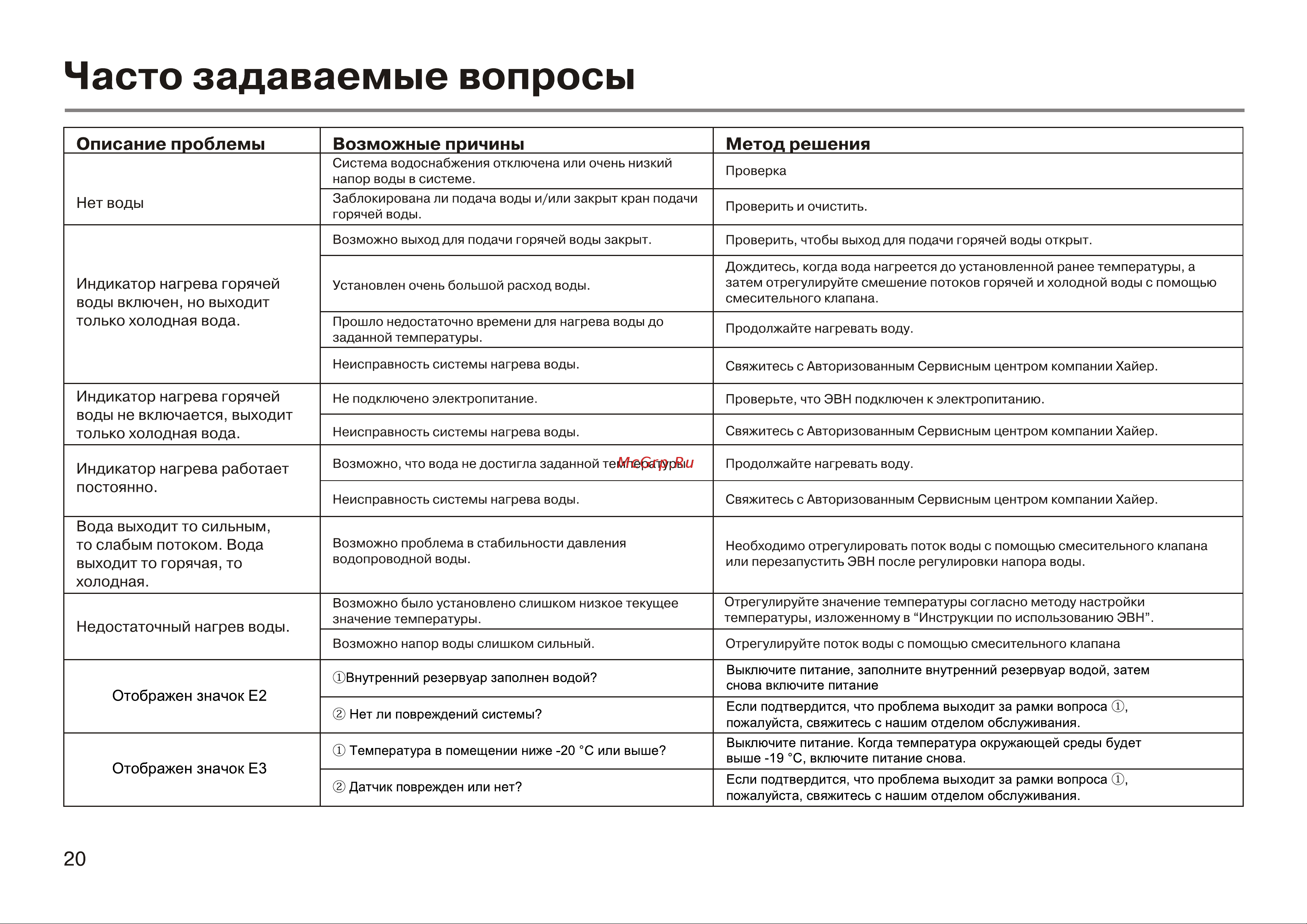 Haier ES30V-A2 Инструкция по эксплуатации онлайн [22/26] 596459