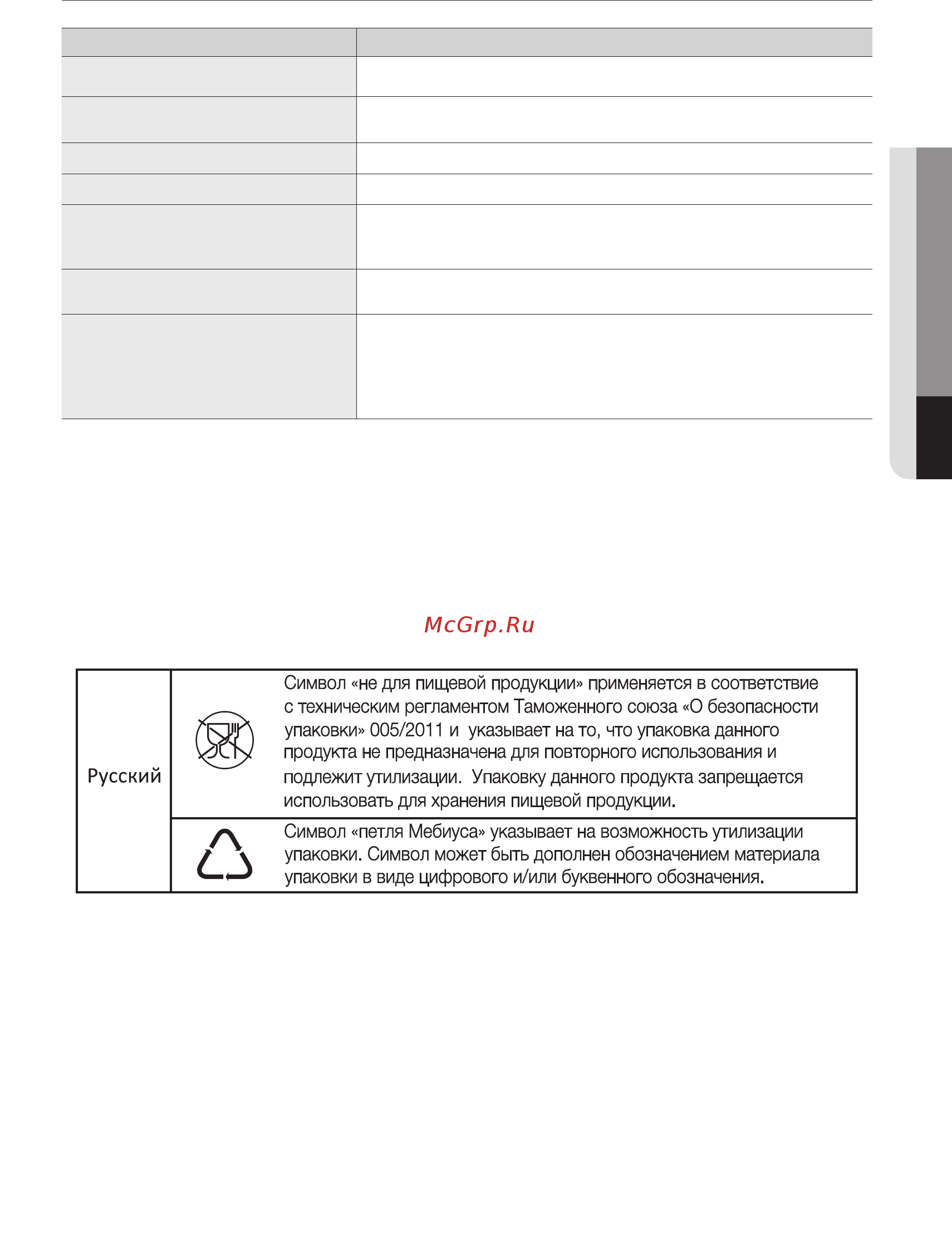 Samsung SC8874 VCC8874H3K/XEV [15/64] Поиск и устранение неисправностей