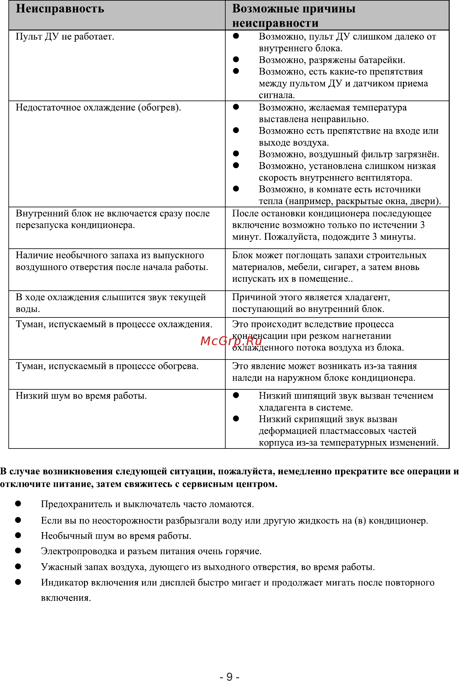 Roda RS-AL 12A ARCTIC Inverter [11/20] Неисправность возможные причины неисправности