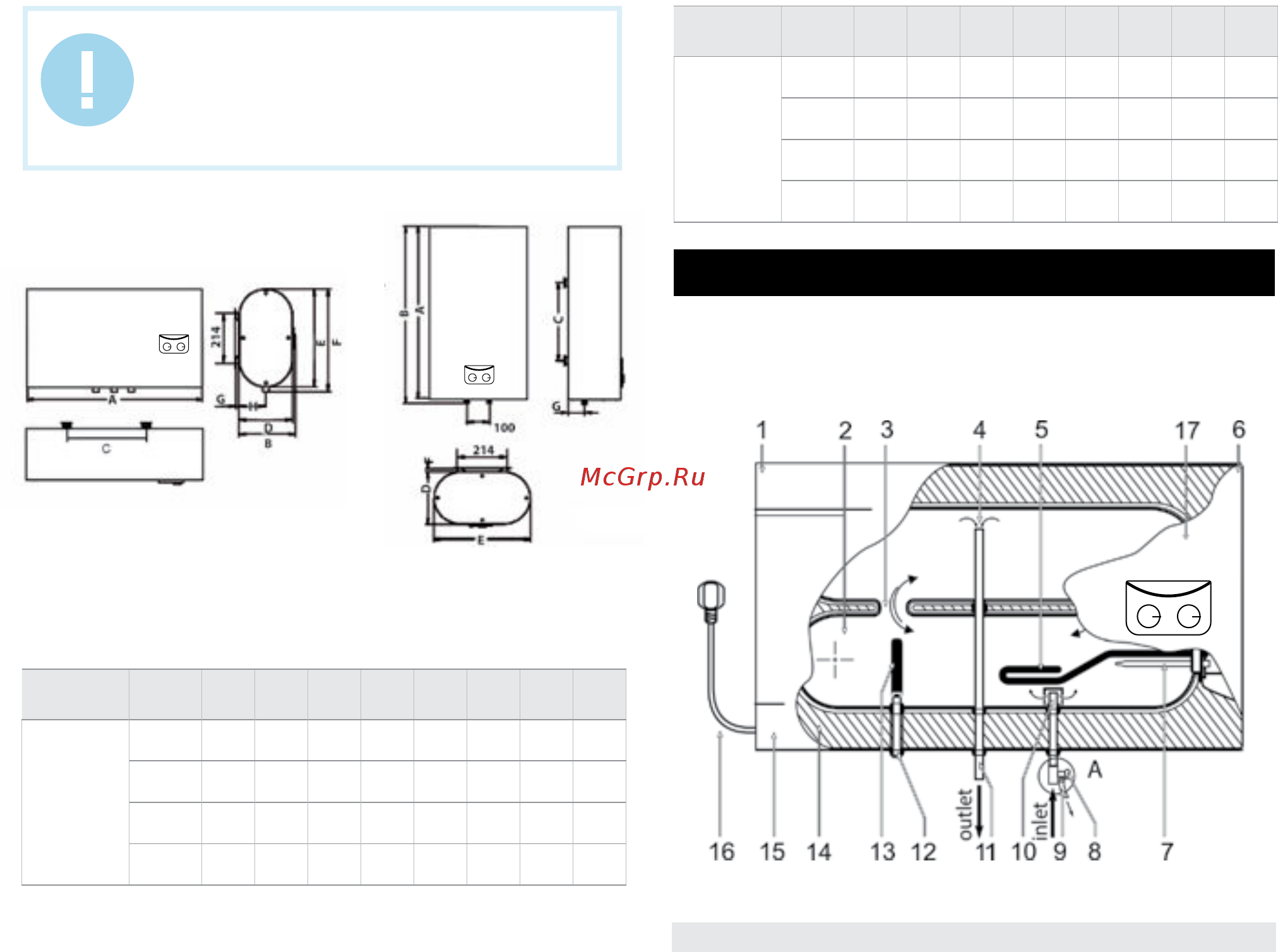 Timberk SWH FSQ1 100 V Белый [5/37] Water heater description