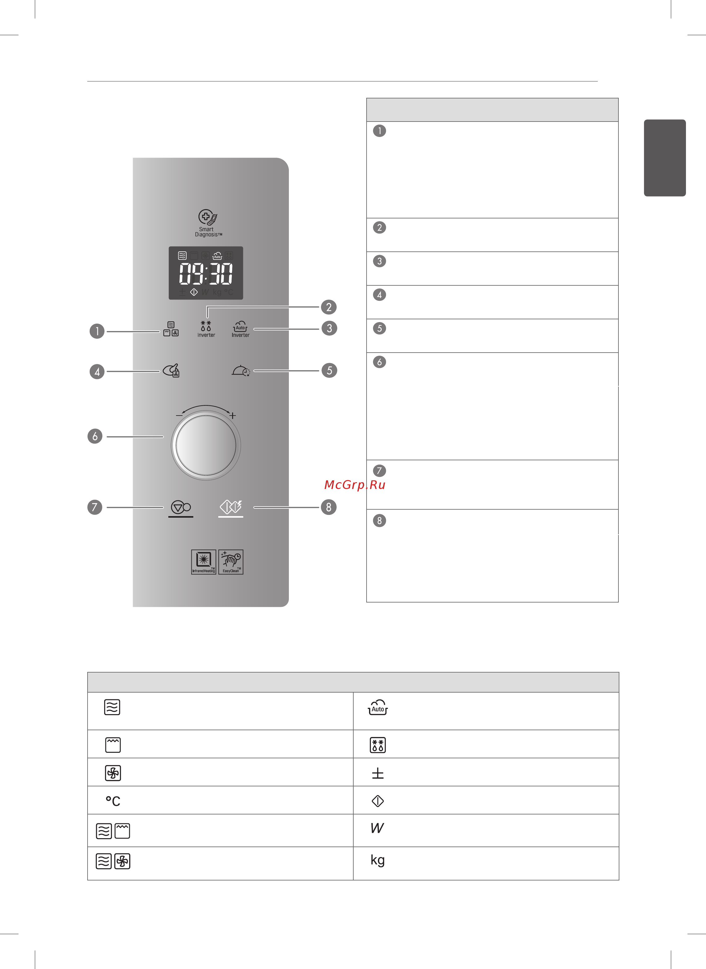 LG NeoCHef MJ3965BIS [5/21] Иконки дисплея