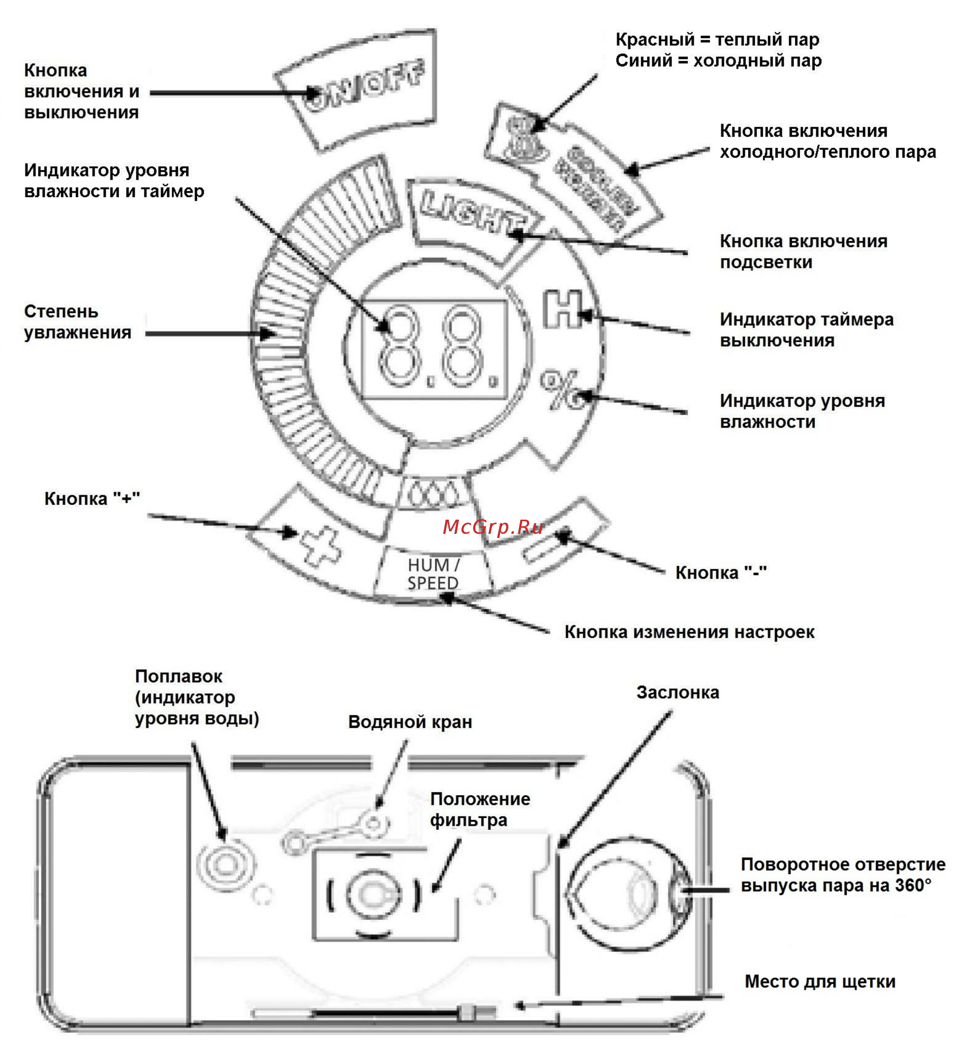 Steba LB 6 BL/R Черный [4/11] Функции